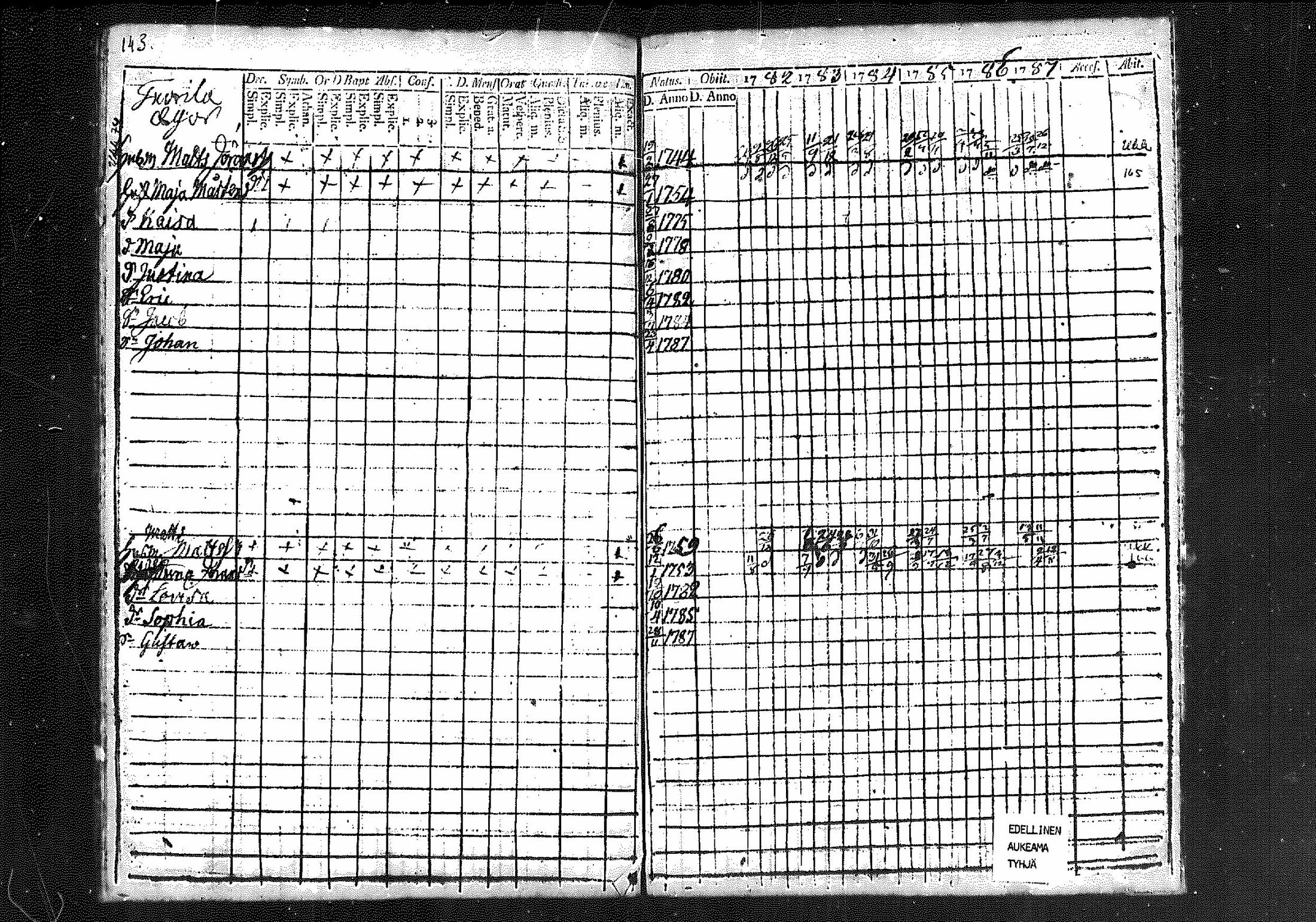 [ ../kirjat/Kirkonkirjat/merikarvia/rippikirja_1782-1787_mko18-22/kuvat/125.jpg ]