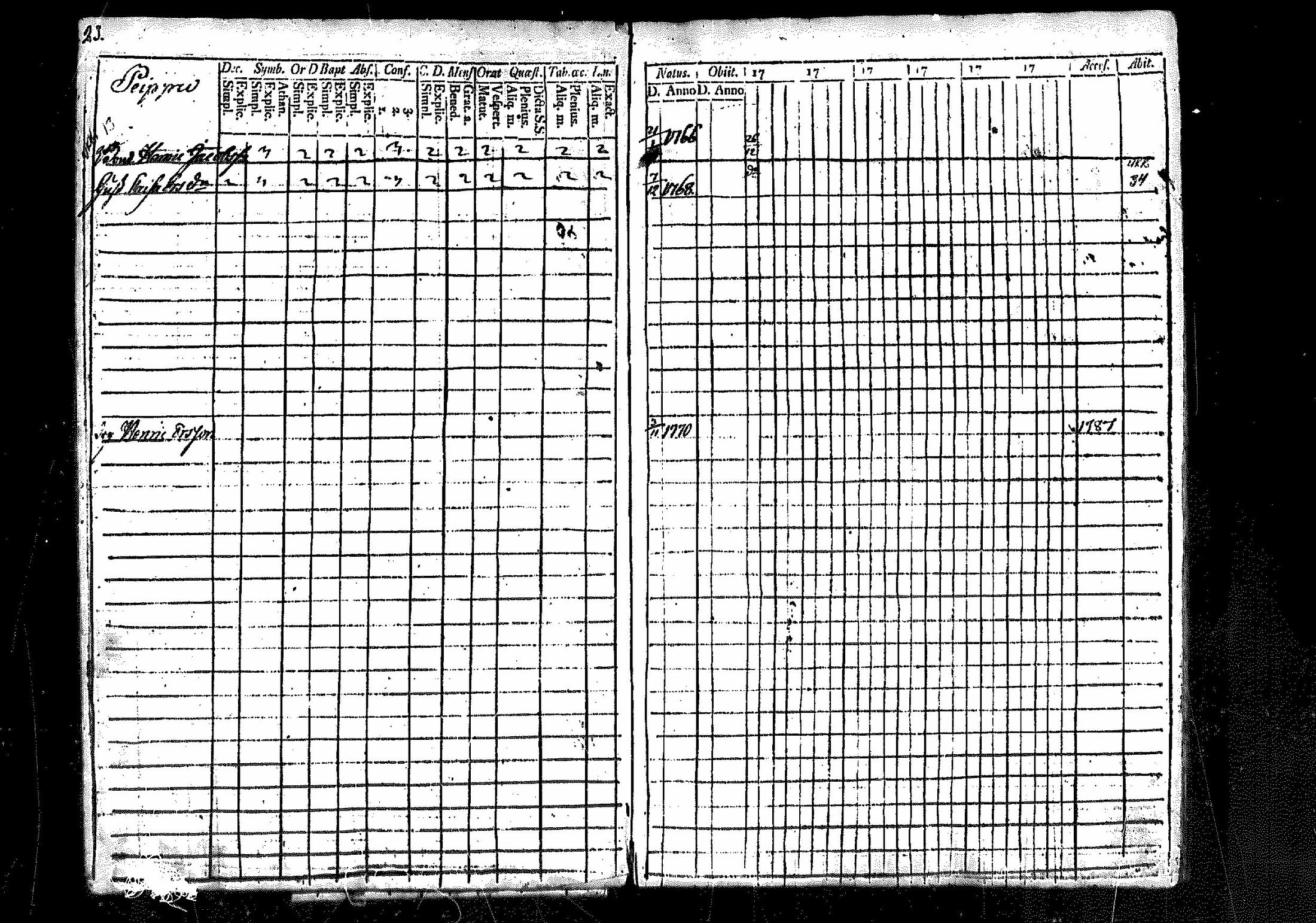 [ ../kirjat/Kirkonkirjat/merikarvia/rippikirja_1782-1787_mko18-22/kuvat/22.jpg ]