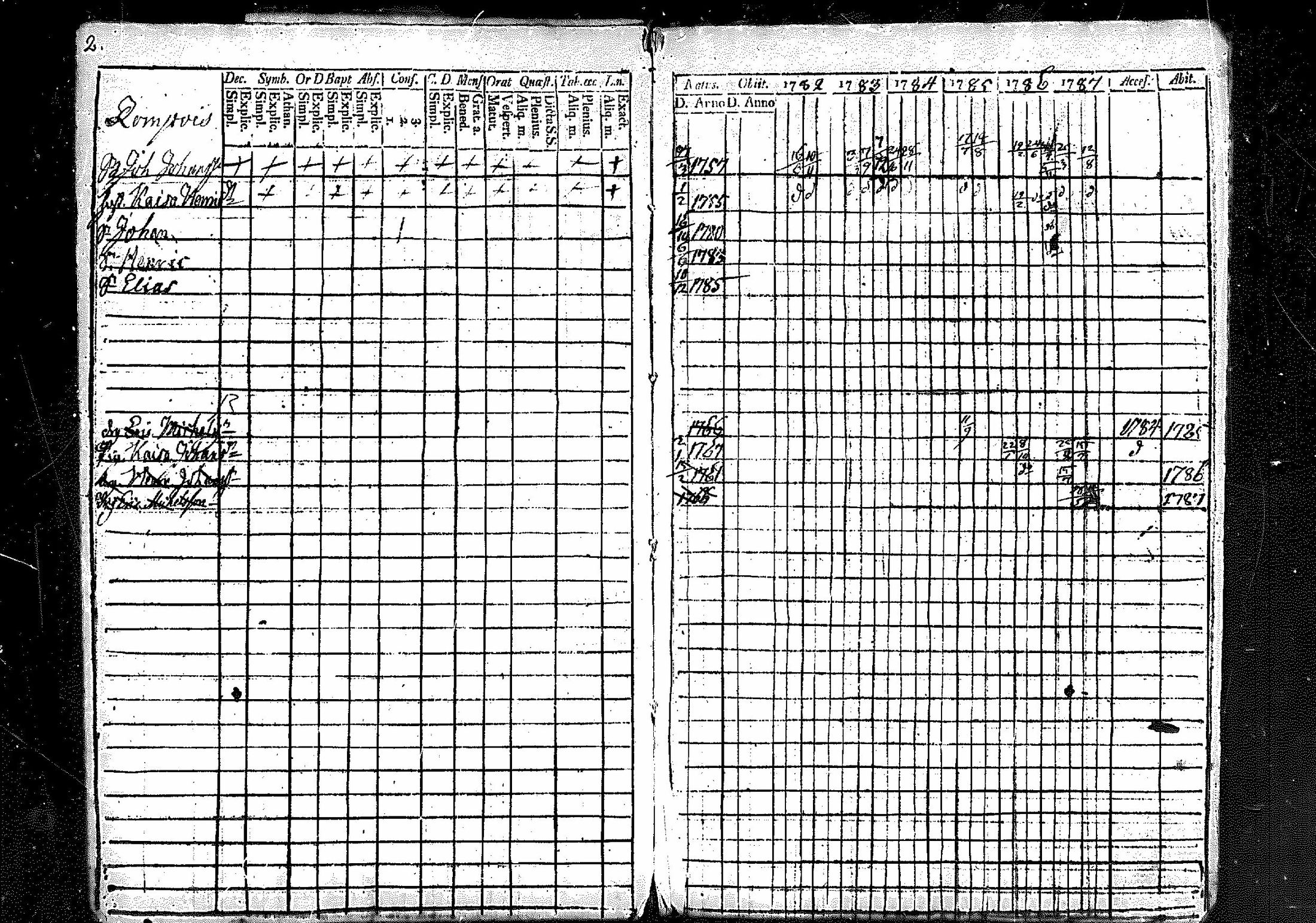 [ ../kirjat/Kirkonkirjat/merikarvia/rippikirja_1782-1787_mko18-22/kuvat/3.jpg ]