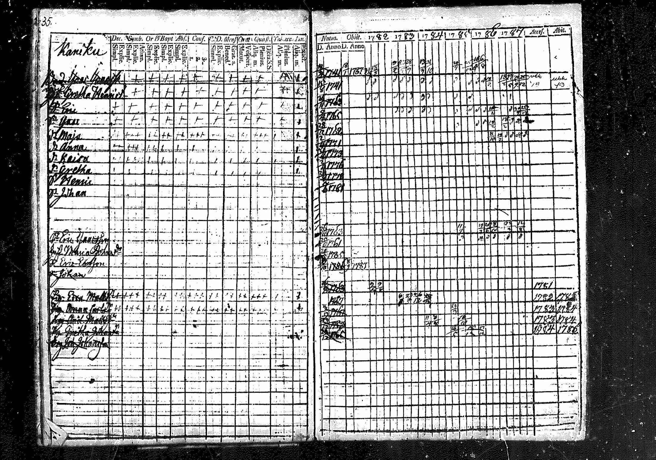 [ ../kirjat/Kirkonkirjat/merikarvia/rippikirja_1782-1787_mko18-22/kuvat/32.jpg ]