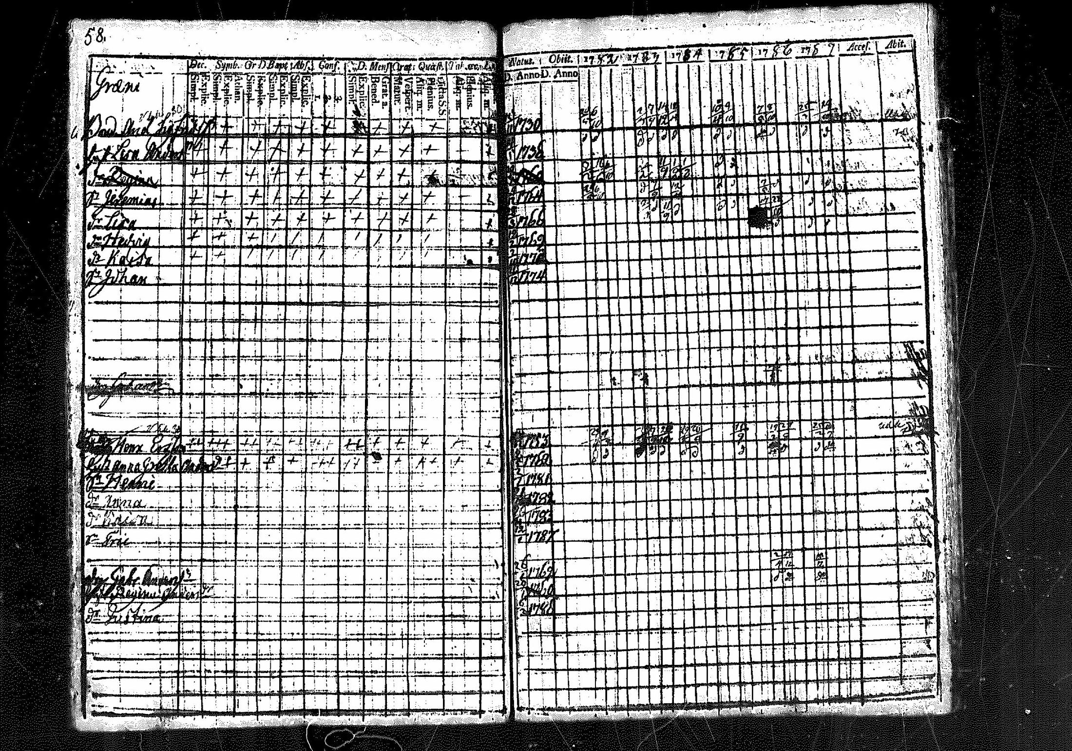 [ ../kirjat/Kirkonkirjat/merikarvia/rippikirja_1782-1787_mko18-22/kuvat/52.jpg ]