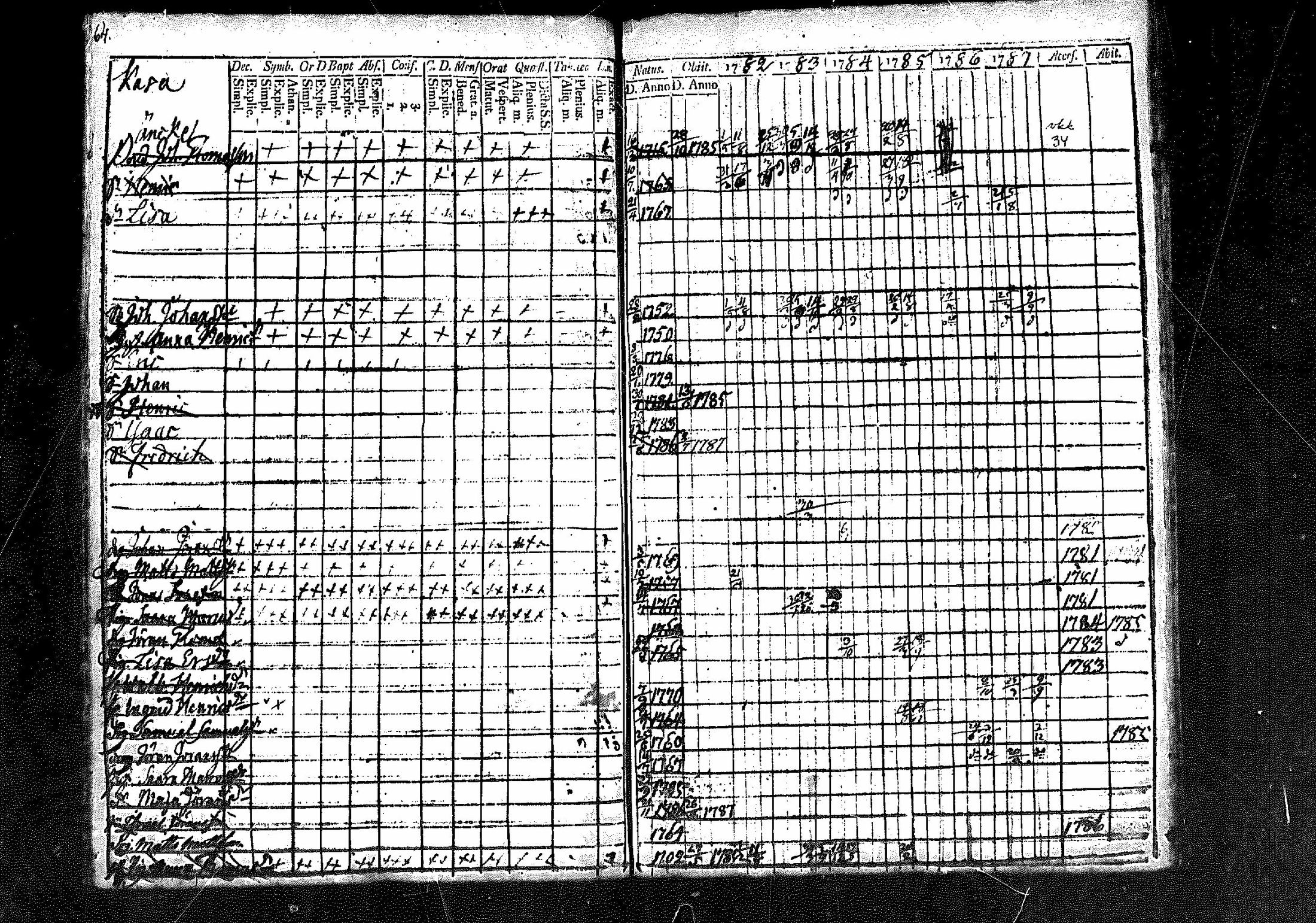 [ ../kirjat/Kirkonkirjat/merikarvia/rippikirja_1782-1787_mko18-22/kuvat/58.jpg ]