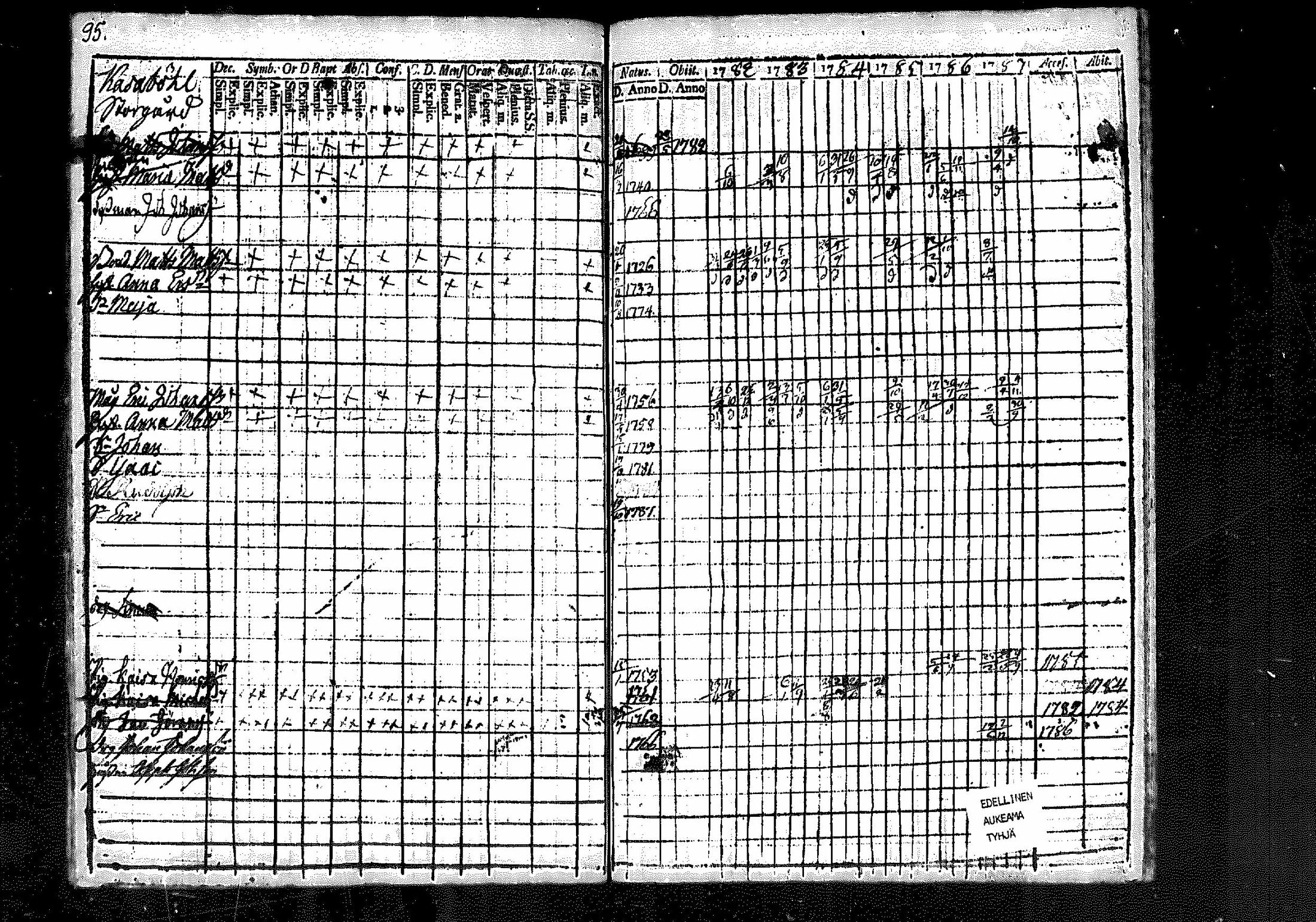 [ ../kirjat/Kirkonkirjat/merikarvia/rippikirja_1782-1787_mko18-22/kuvat/86.jpg ]