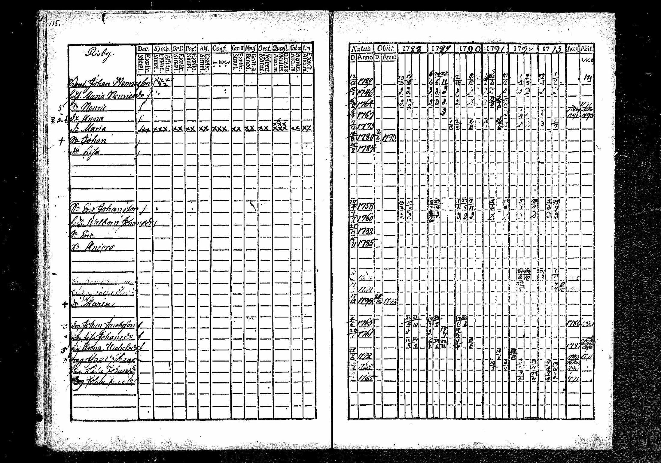 [ ../kirjat/Kirkonkirjat/merikarvia/rippikirja_1788-1793_mko23-28/kuvat/108.jpg ]
