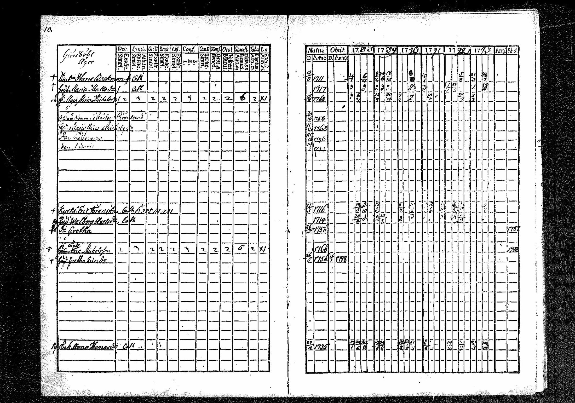 [ ../kirjat/Kirkonkirjat/merikarvia/rippikirja_1788-1793_mko23-28/kuvat/11.jpg ]