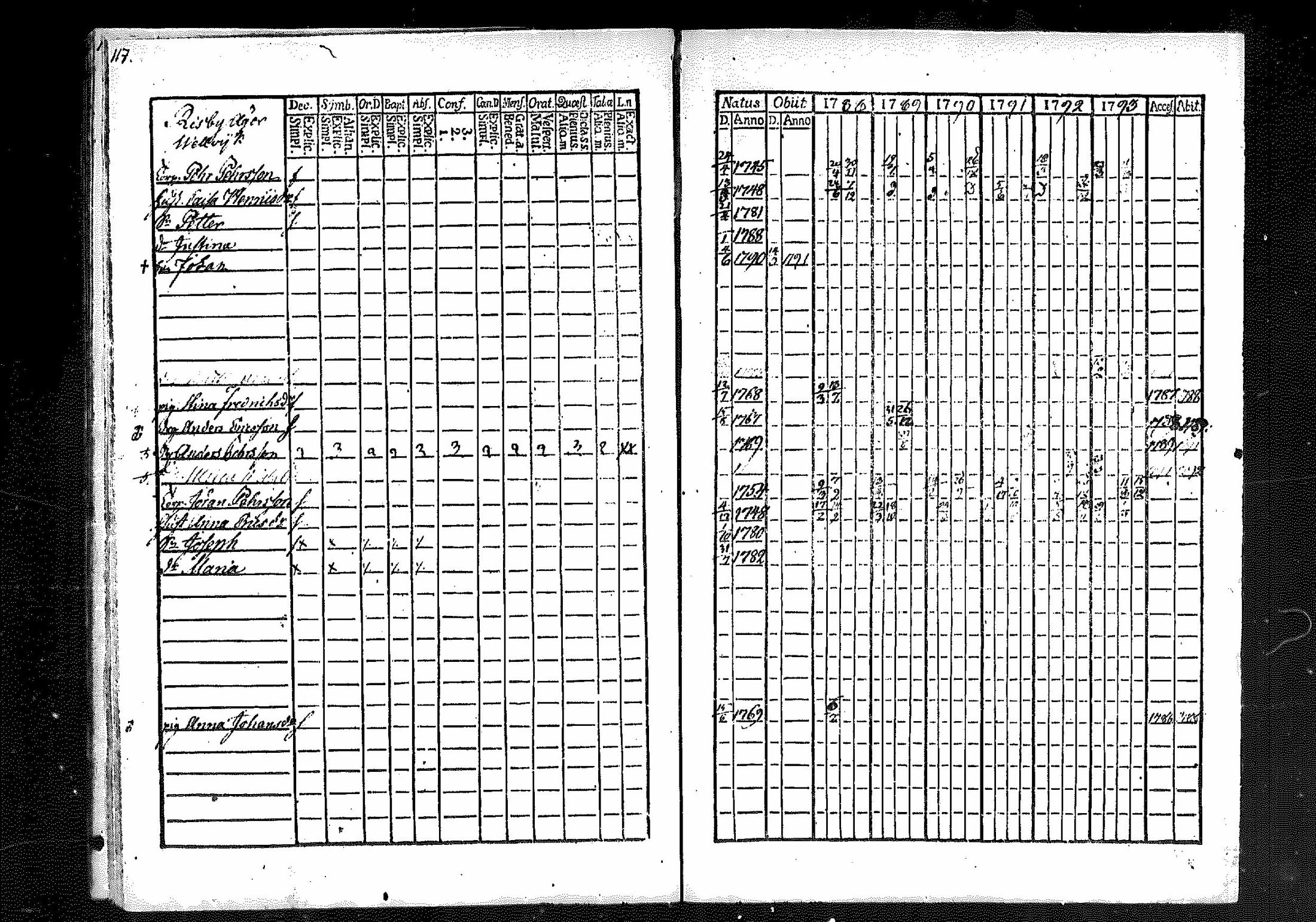 [ ../kirjat/Kirkonkirjat/merikarvia/rippikirja_1788-1793_mko23-28/kuvat/110.jpg ]