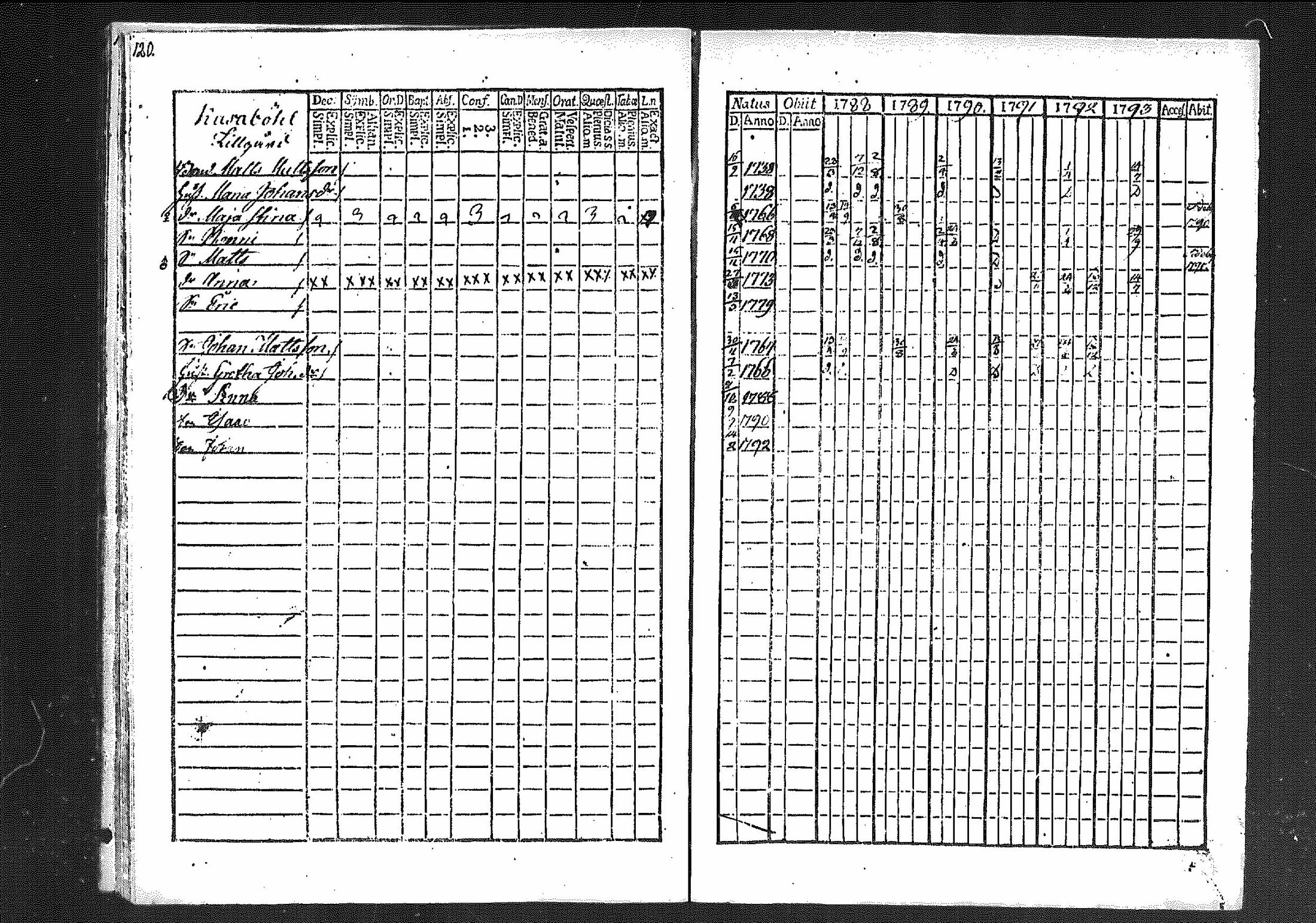 [ ../kirjat/Kirkonkirjat/merikarvia/rippikirja_1788-1793_mko23-28/kuvat/113.jpg ]