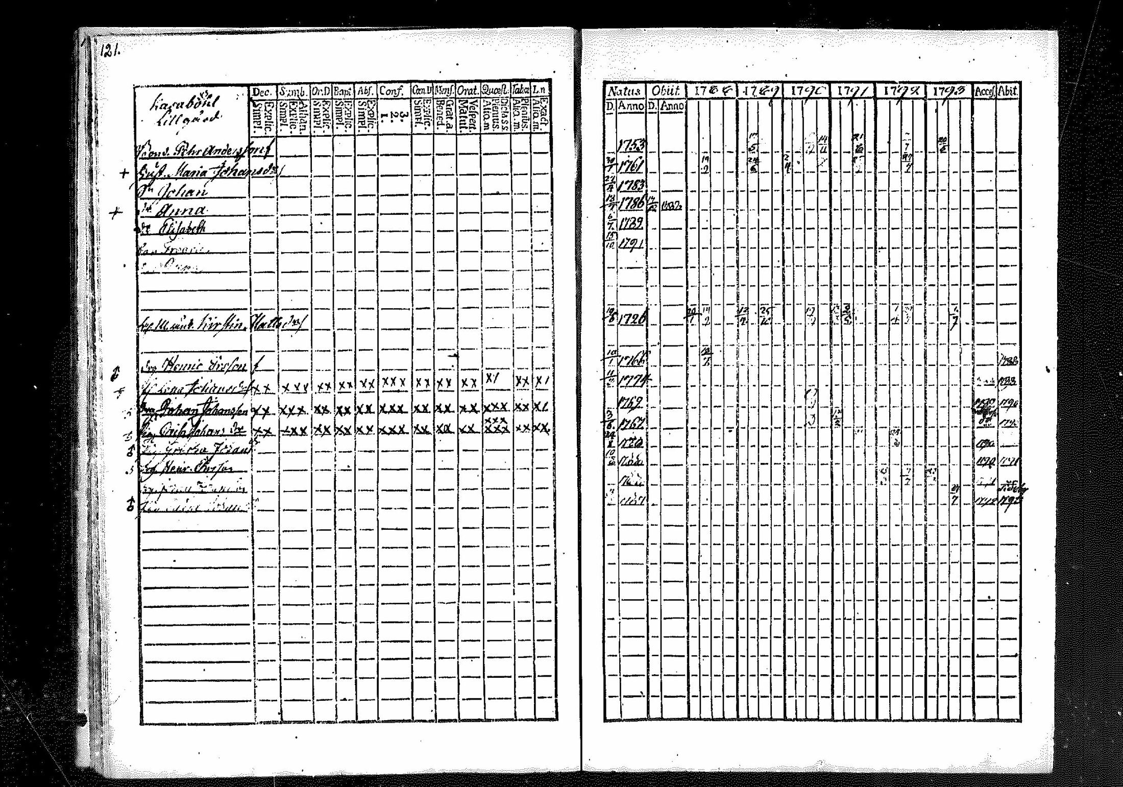 [ ../kirjat/Kirkonkirjat/merikarvia/rippikirja_1788-1793_mko23-28/kuvat/114.jpg ]