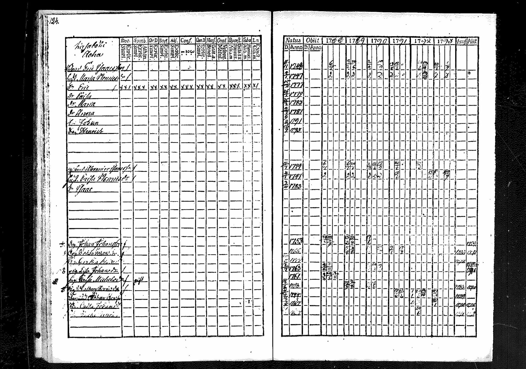 [ ../kirjat/Kirkonkirjat/merikarvia/rippikirja_1788-1793_mko23-28/kuvat/117.jpg ]