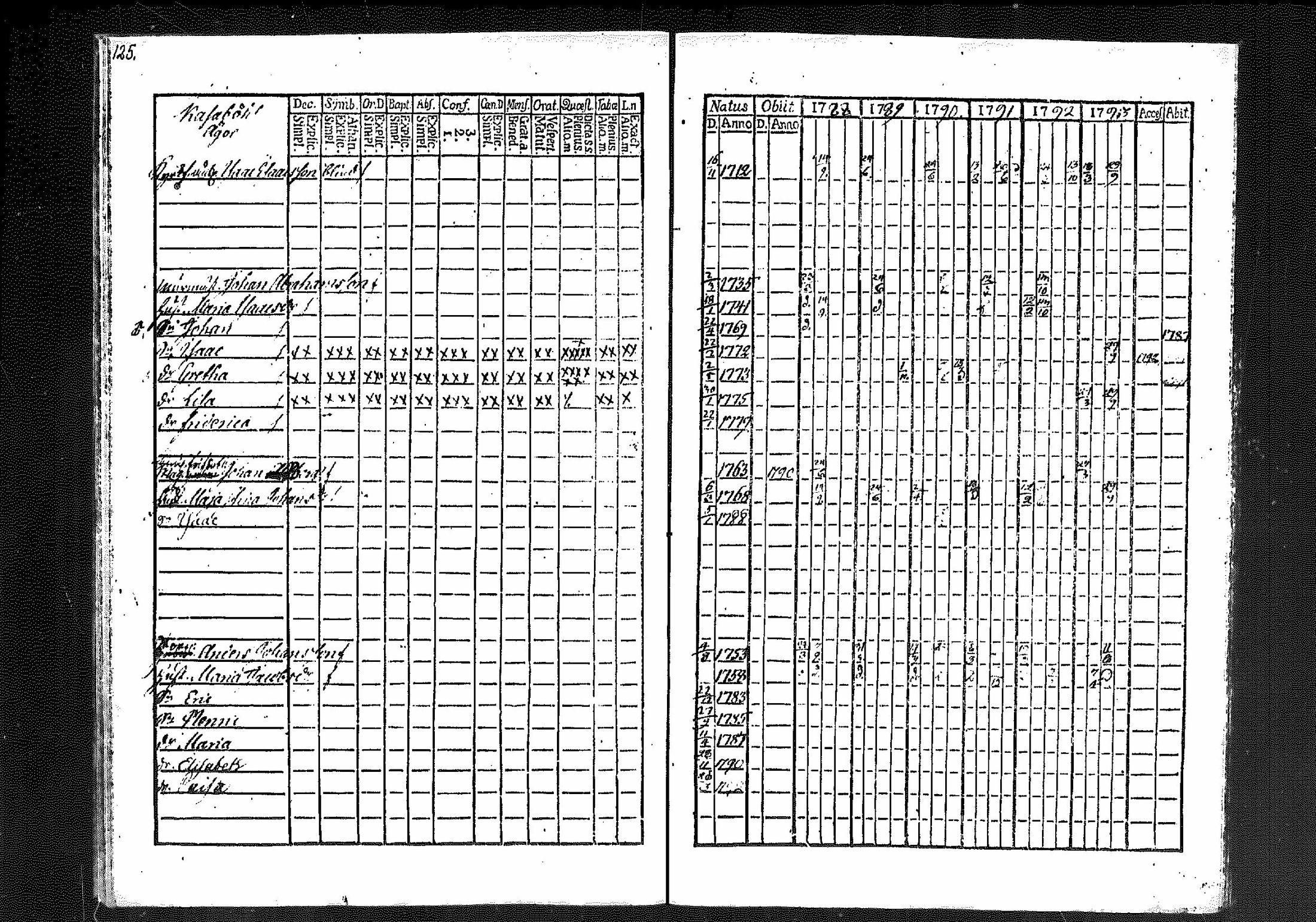 [ ../kirjat/Kirkonkirjat/merikarvia/rippikirja_1788-1793_mko23-28/kuvat/118.jpg ]