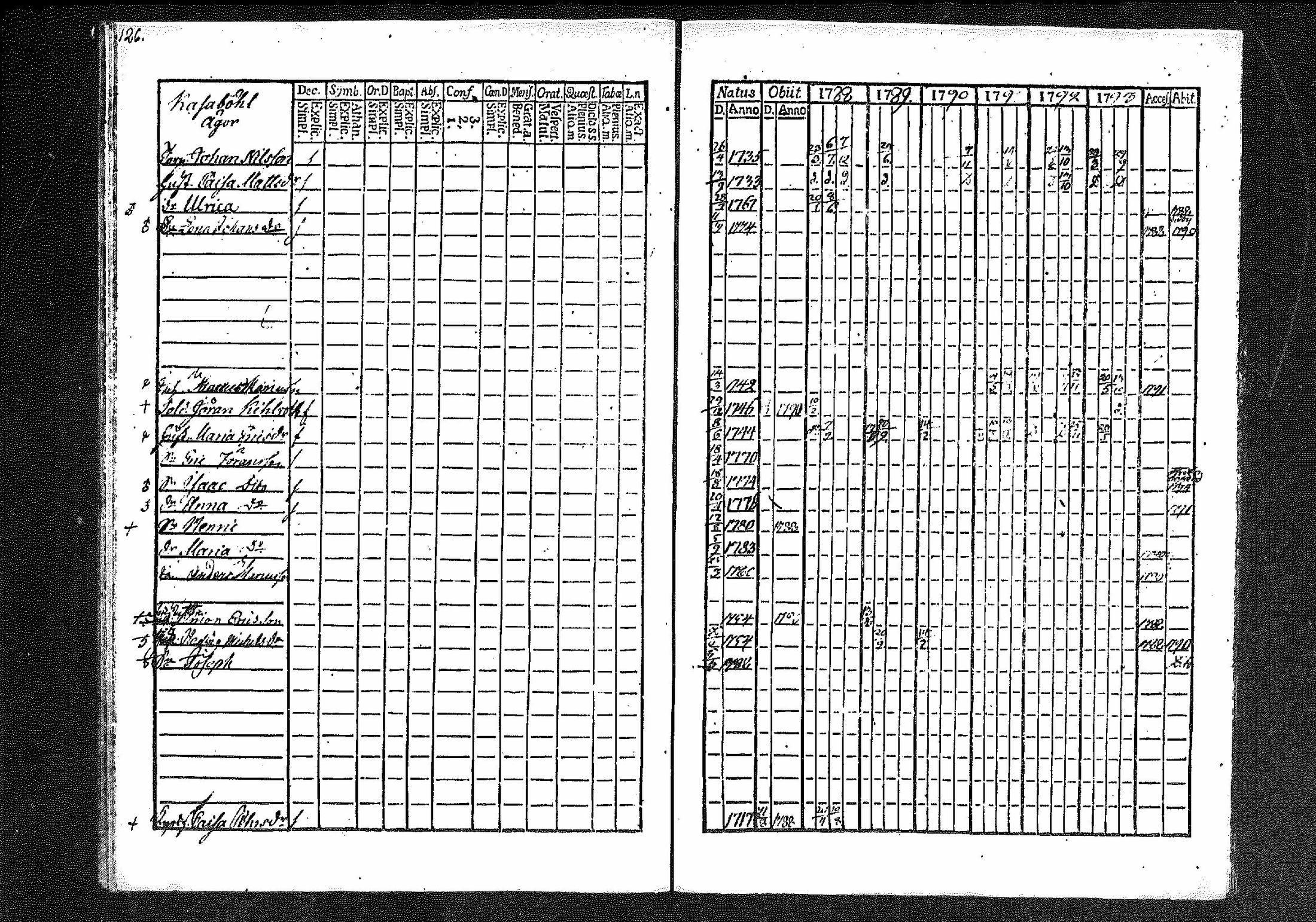 [ ../kirjat/Kirkonkirjat/merikarvia/rippikirja_1788-1793_mko23-28/kuvat/119.jpg ]