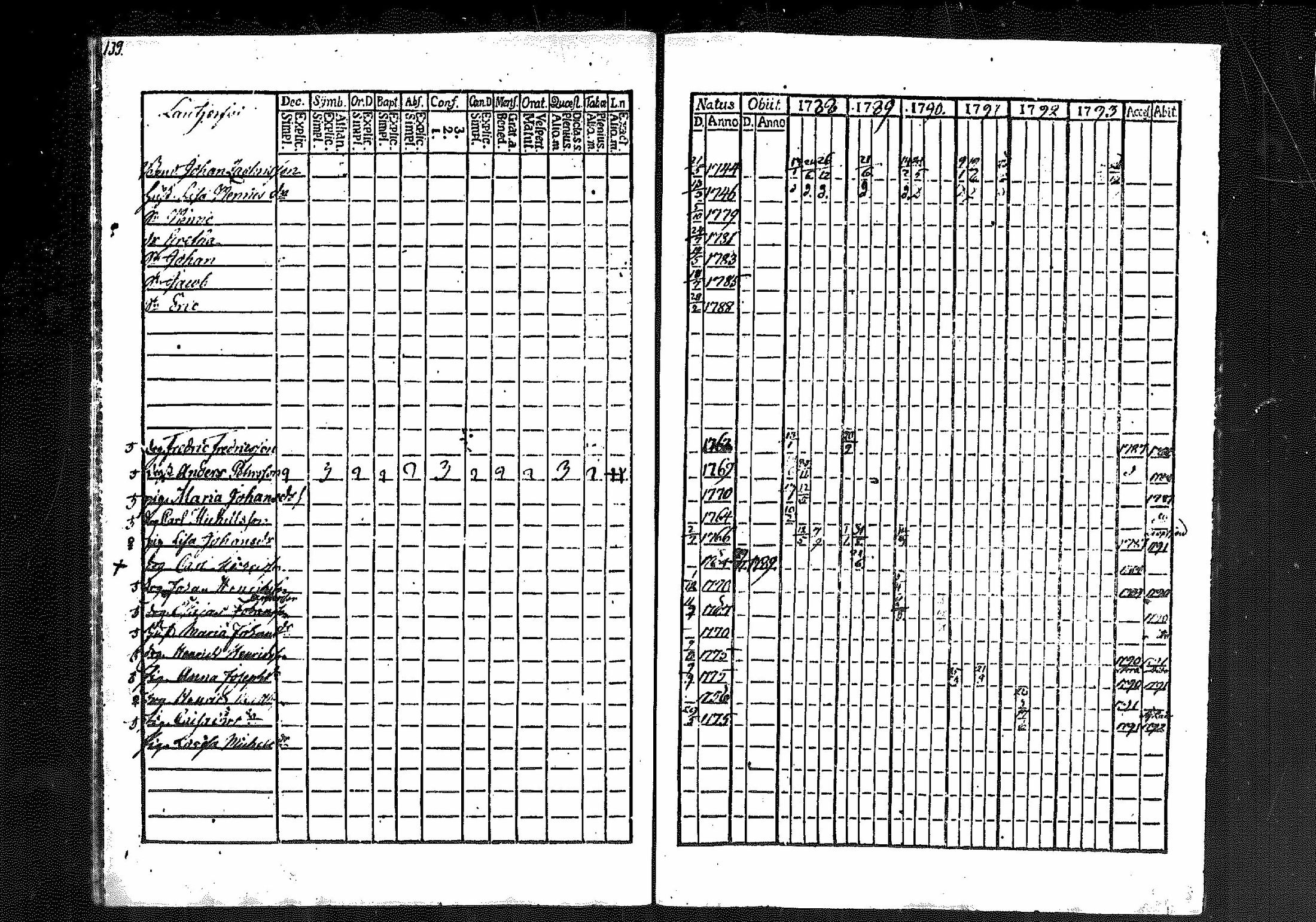 [ ../kirjat/Kirkonkirjat/merikarvia/rippikirja_1788-1793_mko23-28/kuvat/131.jpg ]