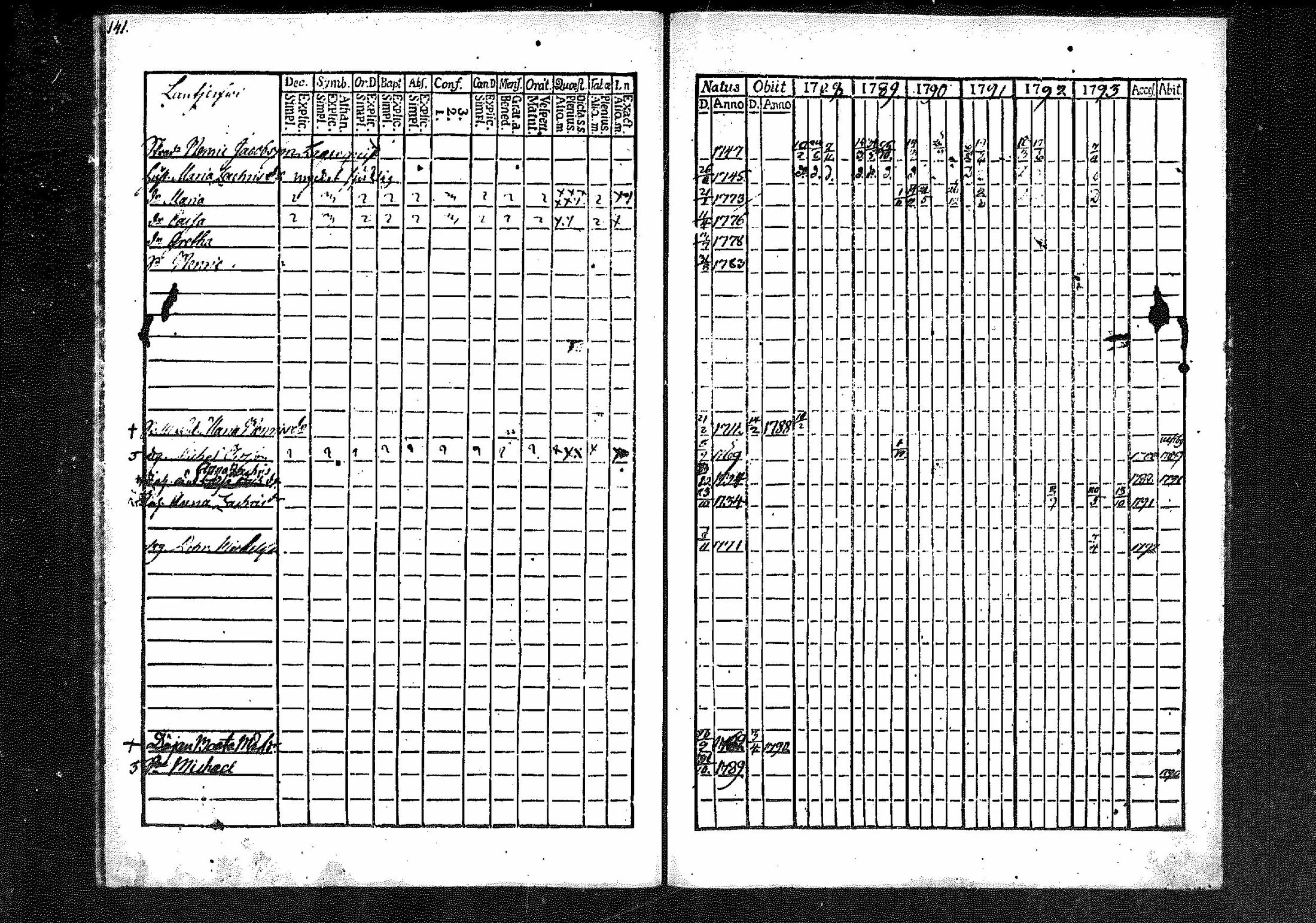 [ ../kirjat/Kirkonkirjat/merikarvia/rippikirja_1788-1793_mko23-28/kuvat/133.jpg ]