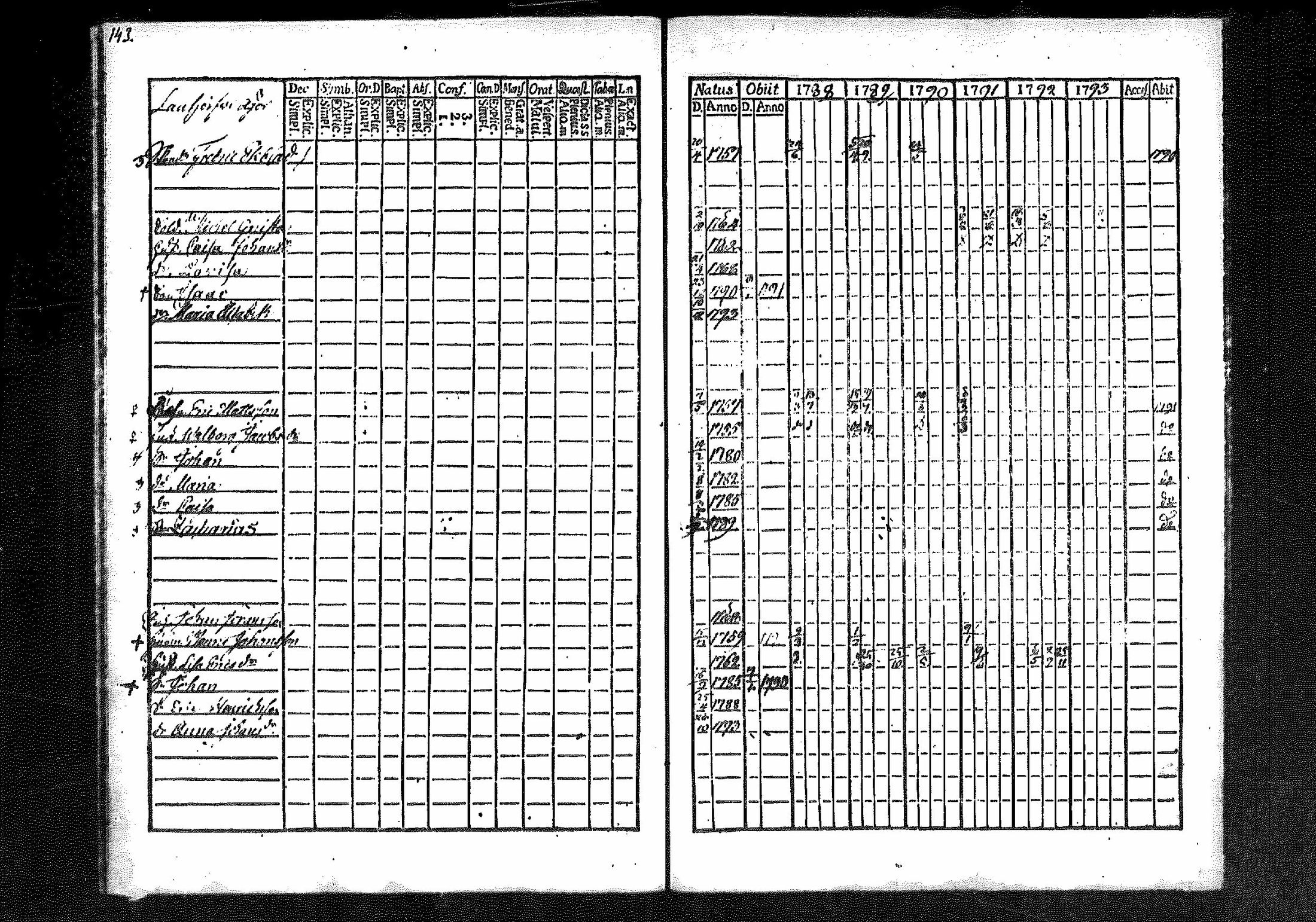 [ ../kirjat/Kirkonkirjat/merikarvia/rippikirja_1788-1793_mko23-28/kuvat/135.jpg ]