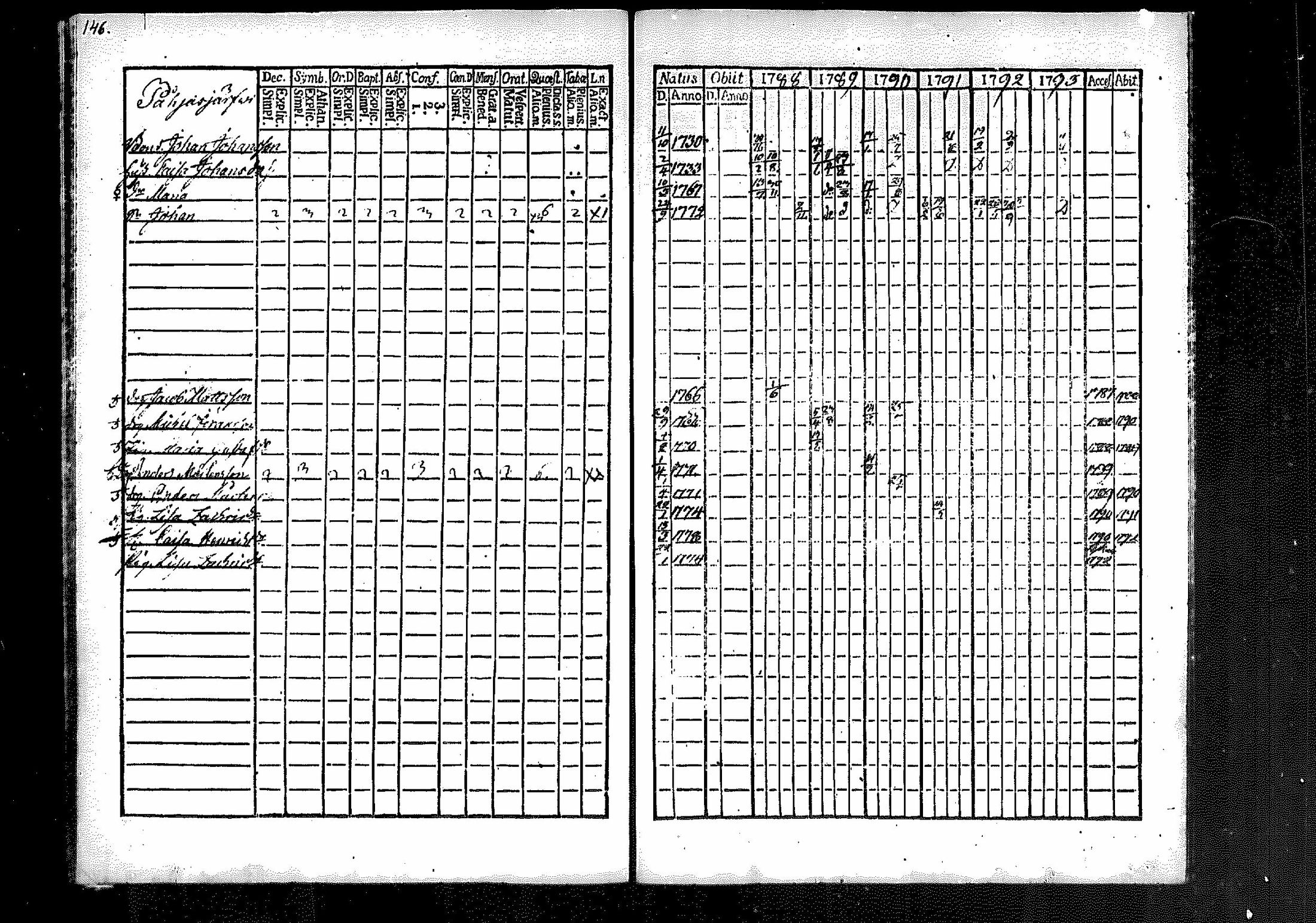[ ../kirjat/Kirkonkirjat/merikarvia/rippikirja_1788-1793_mko23-28/kuvat/138.jpg ]