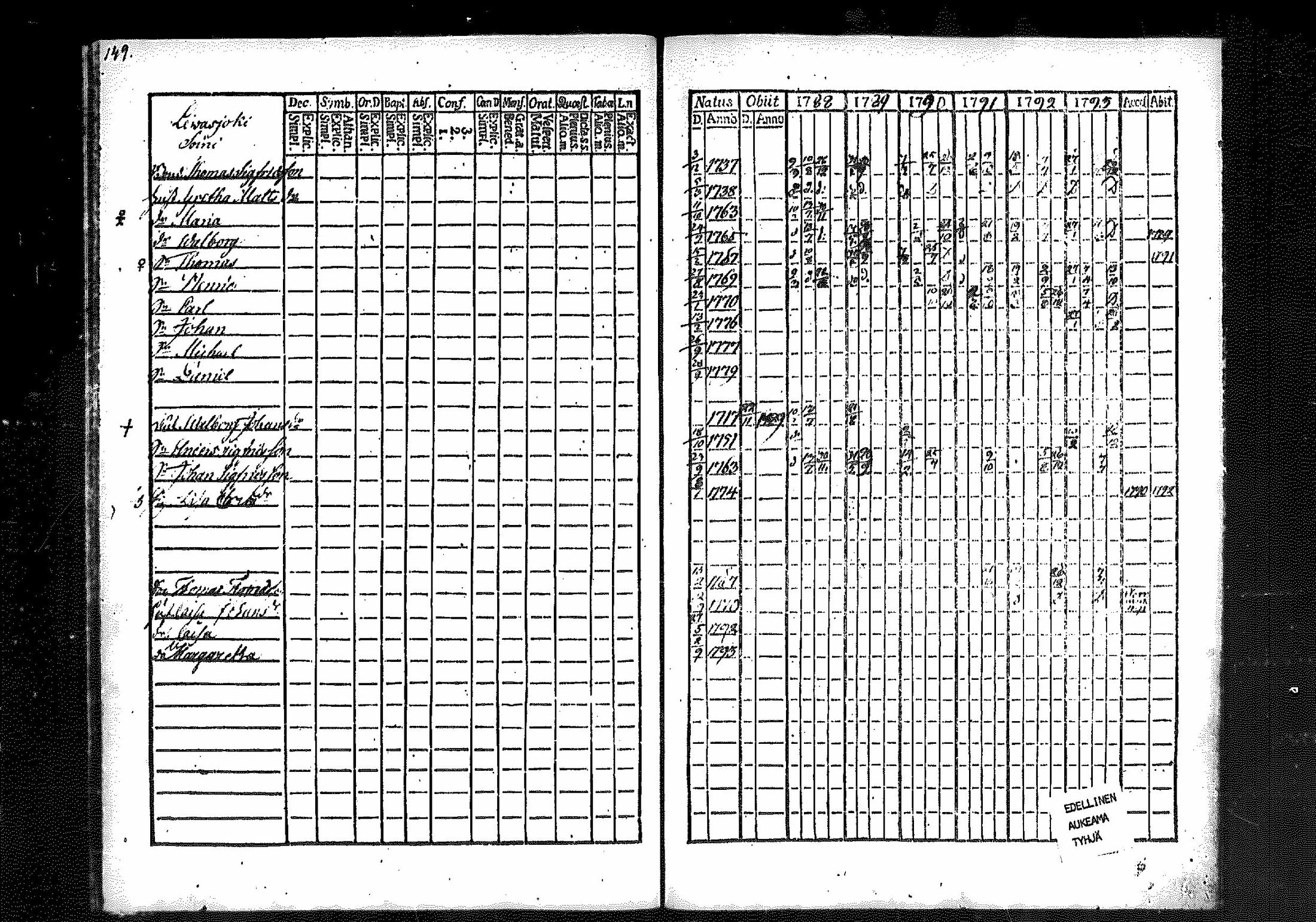 [ ../kirjat/Kirkonkirjat/merikarvia/rippikirja_1788-1793_mko23-28/kuvat/140.jpg ]