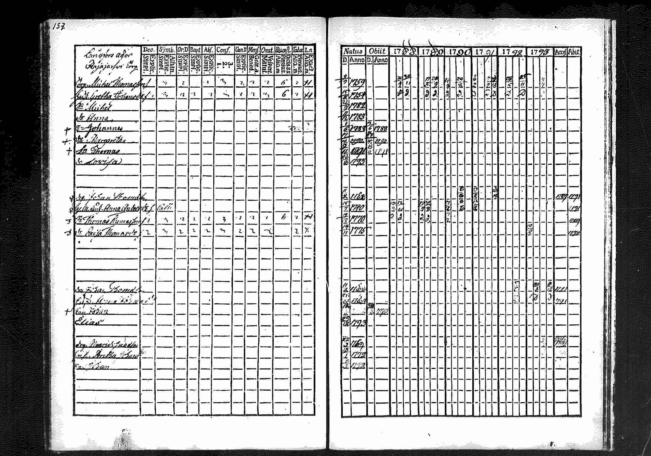 [ ../kirjat/Kirkonkirjat/merikarvia/rippikirja_1788-1793_mko23-28/kuvat/146.jpg ]