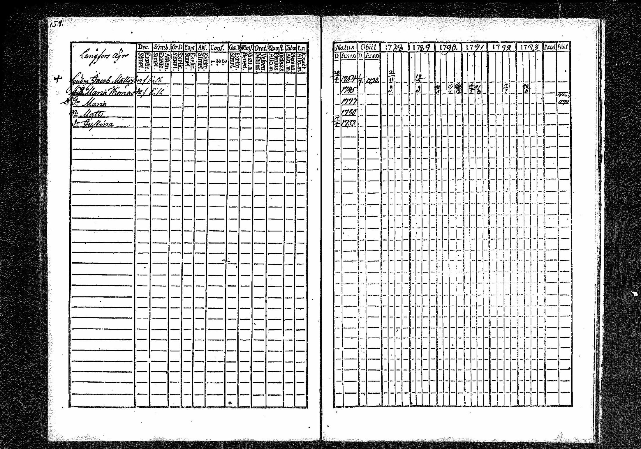 [ ../kirjat/Kirkonkirjat/merikarvia/rippikirja_1788-1793_mko23-28/kuvat/148.jpg ]