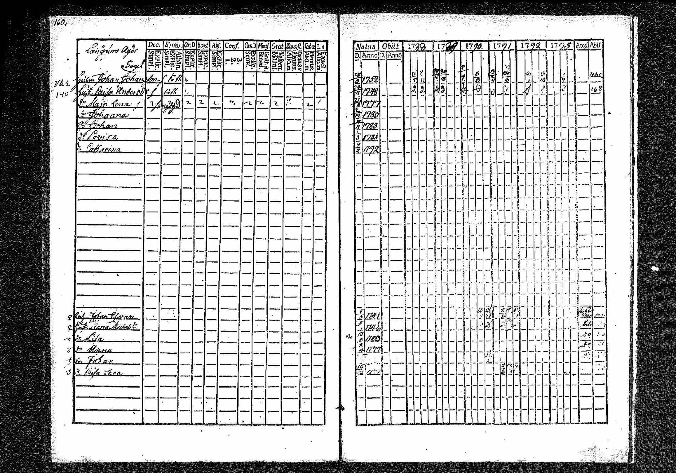 [ ../kirjat/Kirkonkirjat/merikarvia/rippikirja_1788-1793_mko23-28/kuvat/149.jpg ]
