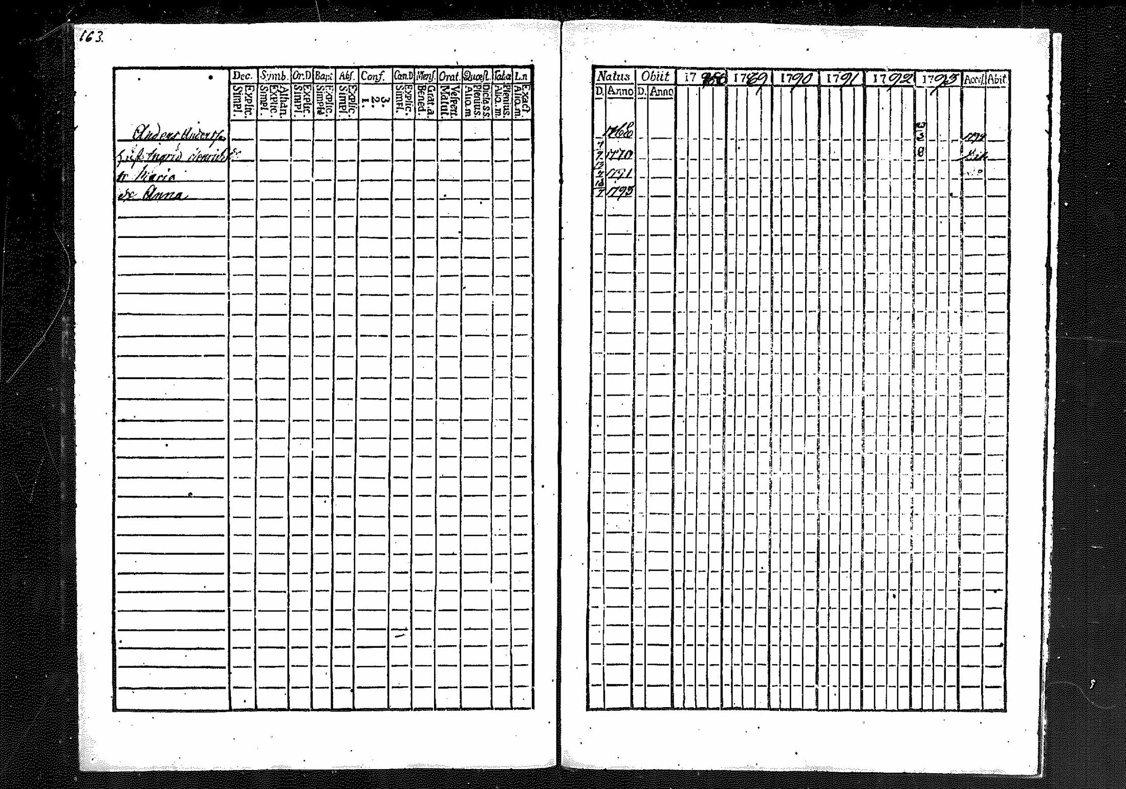 [ ../kirjat/Kirkonkirjat/merikarvia/rippikirja_1788-1793_mko23-28/kuvat/152.jpg ]