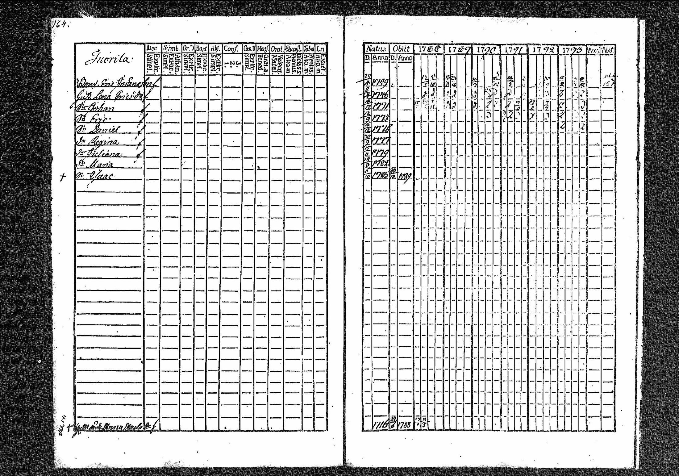 [ ../kirjat/Kirkonkirjat/merikarvia/rippikirja_1788-1793_mko23-28/kuvat/153.jpg ]