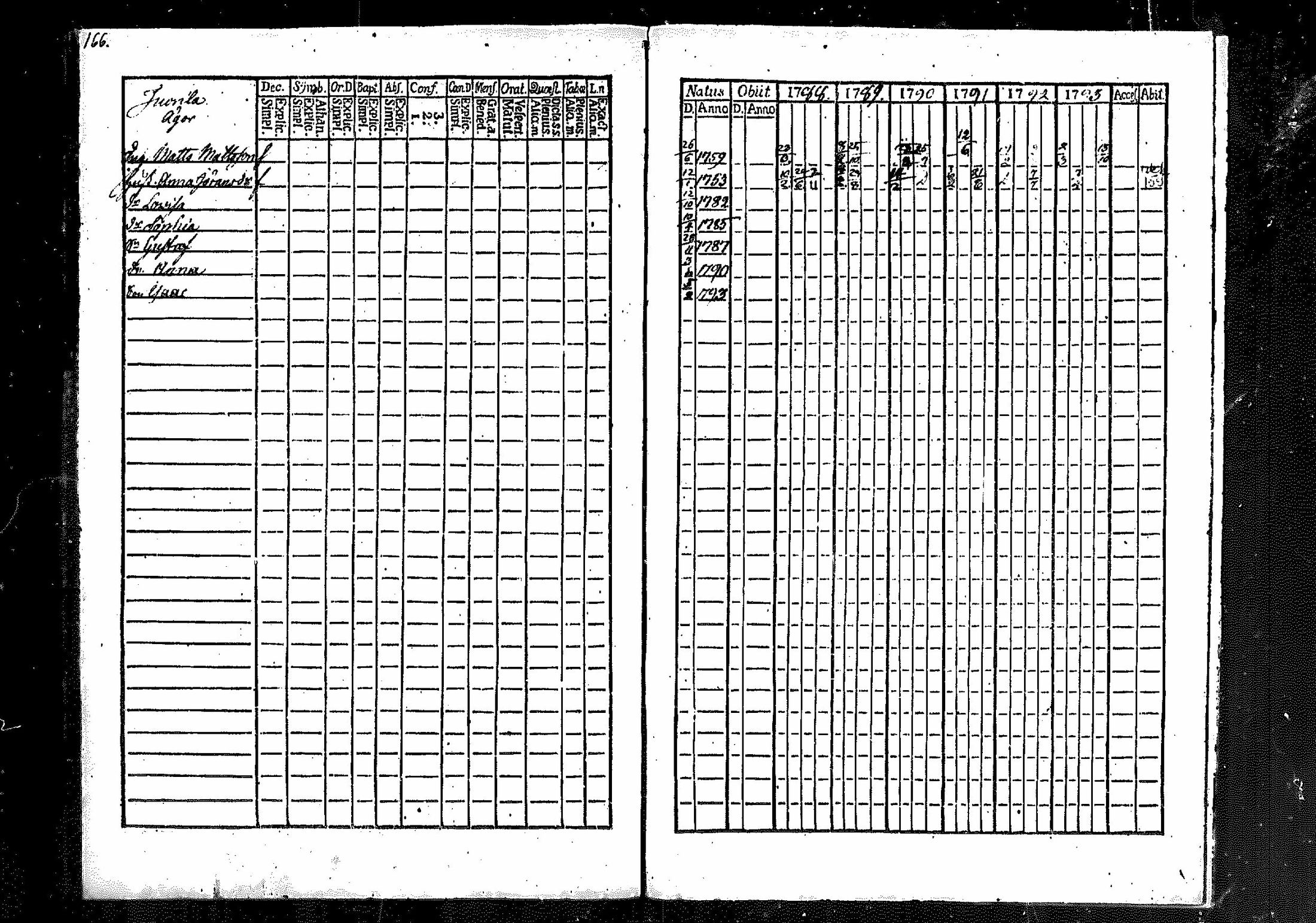 [ ../kirjat/Kirkonkirjat/merikarvia/rippikirja_1788-1793_mko23-28/kuvat/155.jpg ]
