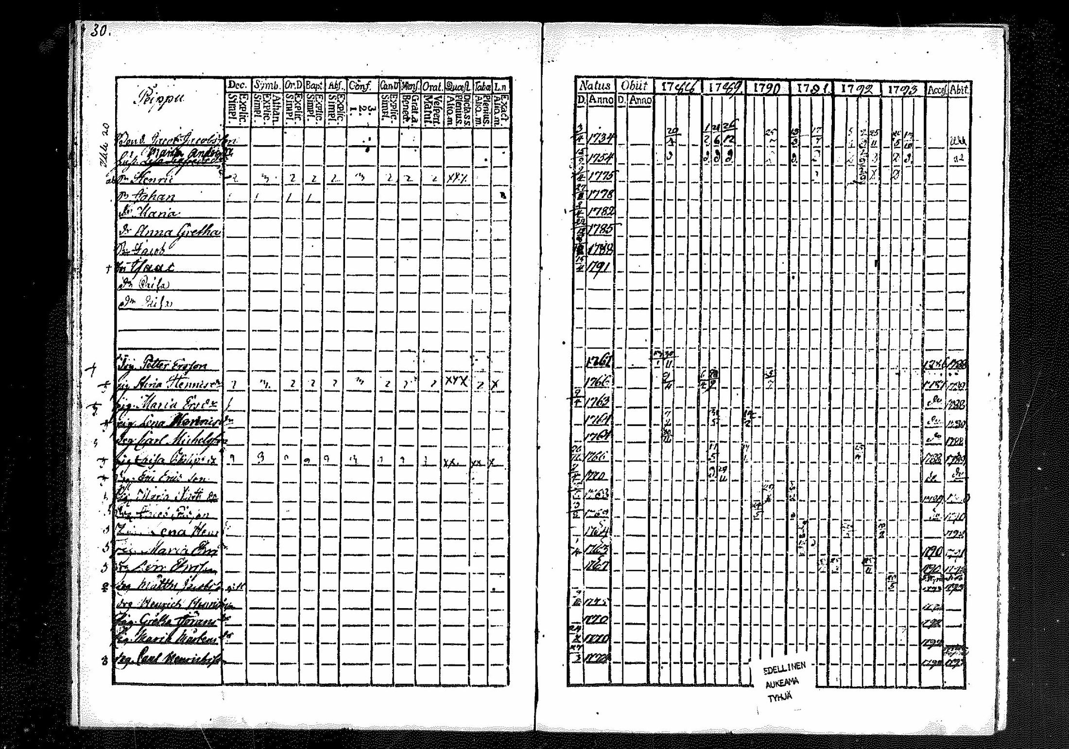 [ ../kirjat/Kirkonkirjat/merikarvia/rippikirja_1788-1793_mko23-28/kuvat/29.jpg ]