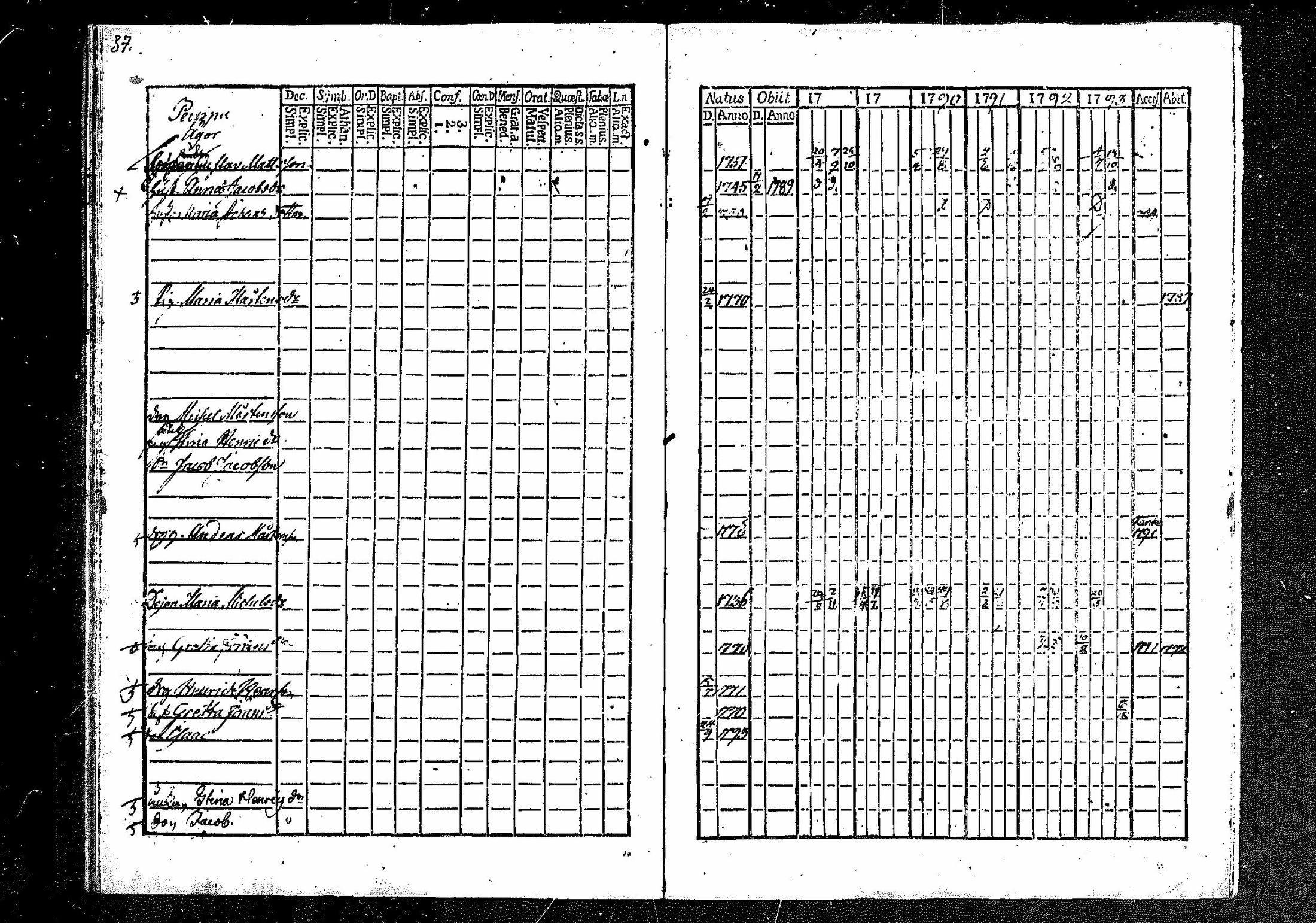 [ ../kirjat/Kirkonkirjat/merikarvia/rippikirja_1788-1793_mko23-28/kuvat/36.jpg ]