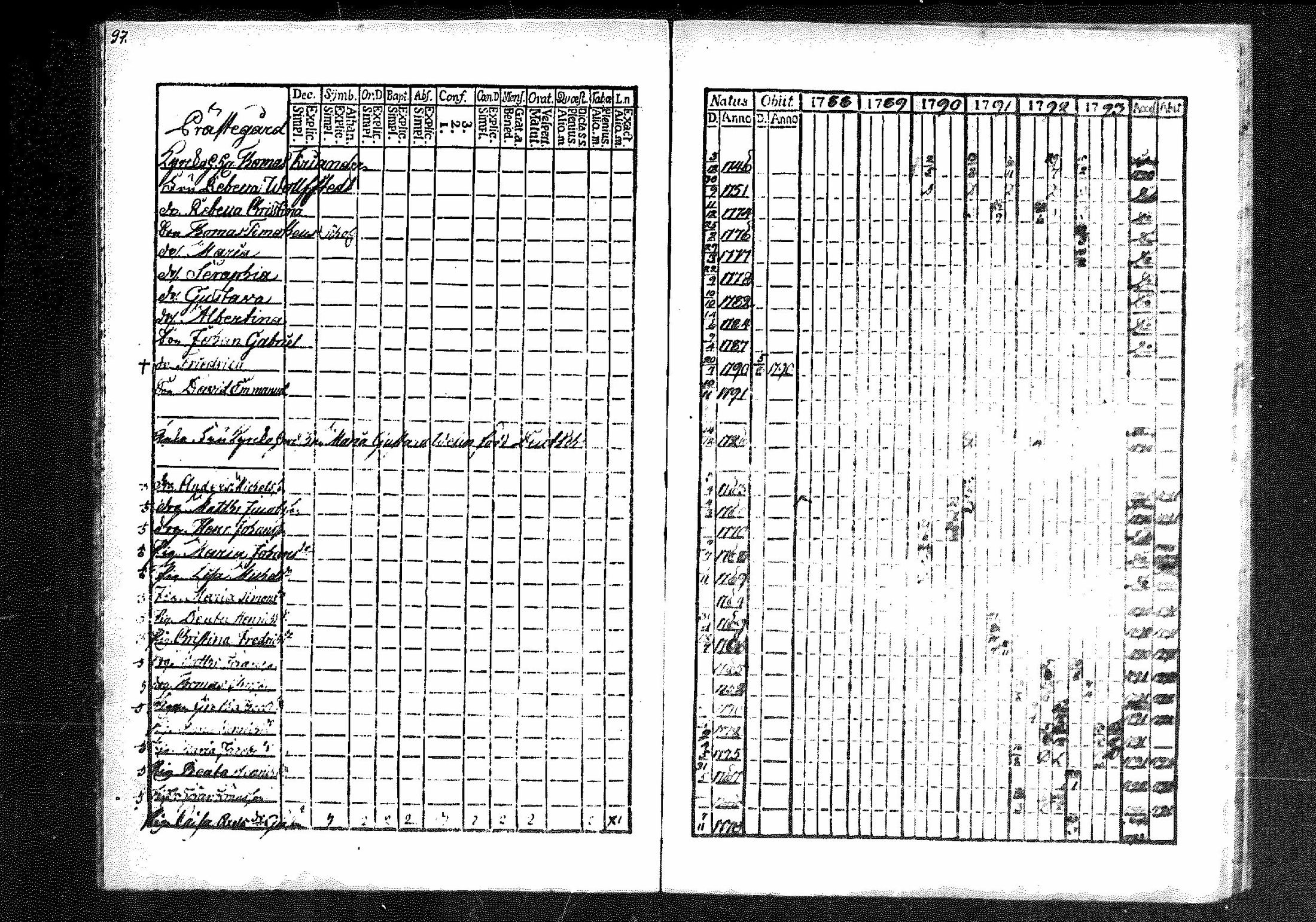[ ../kirjat/Kirkonkirjat/merikarvia/rippikirja_1788-1793_mko23-28/kuvat/90.jpg ]