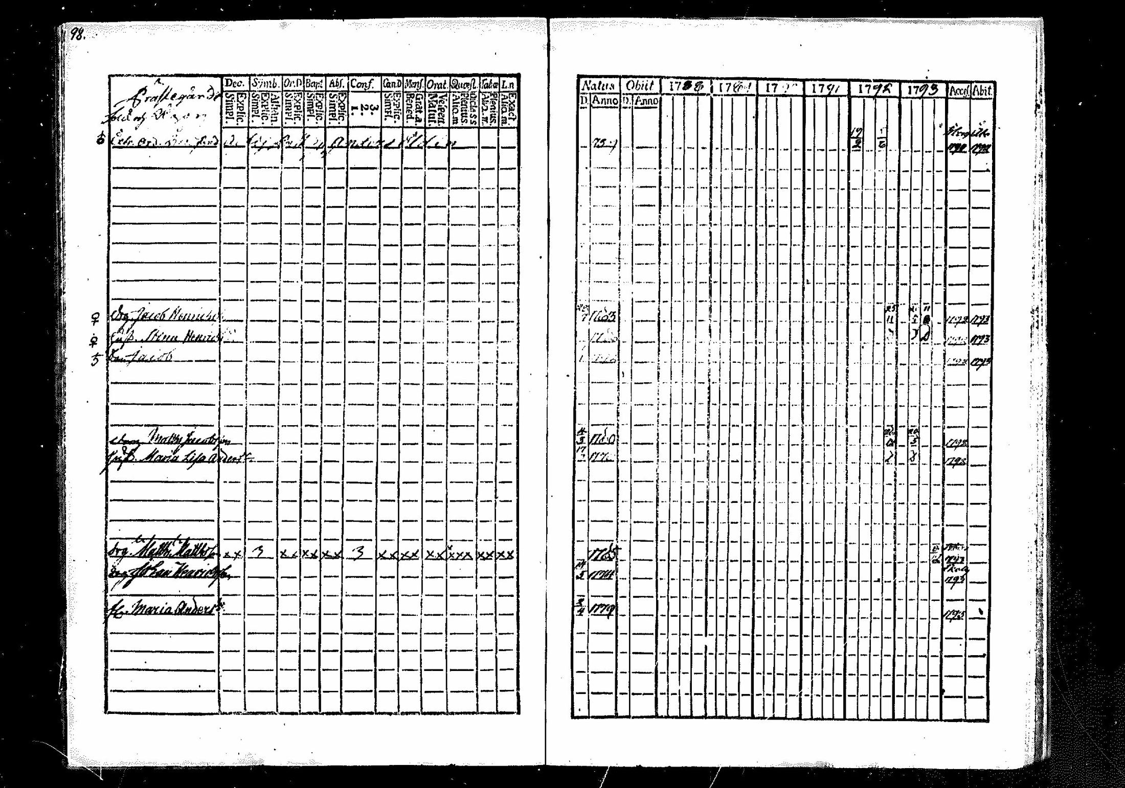 [ ../kirjat/Kirkonkirjat/merikarvia/rippikirja_1788-1793_mko23-28/kuvat/91.jpg ]