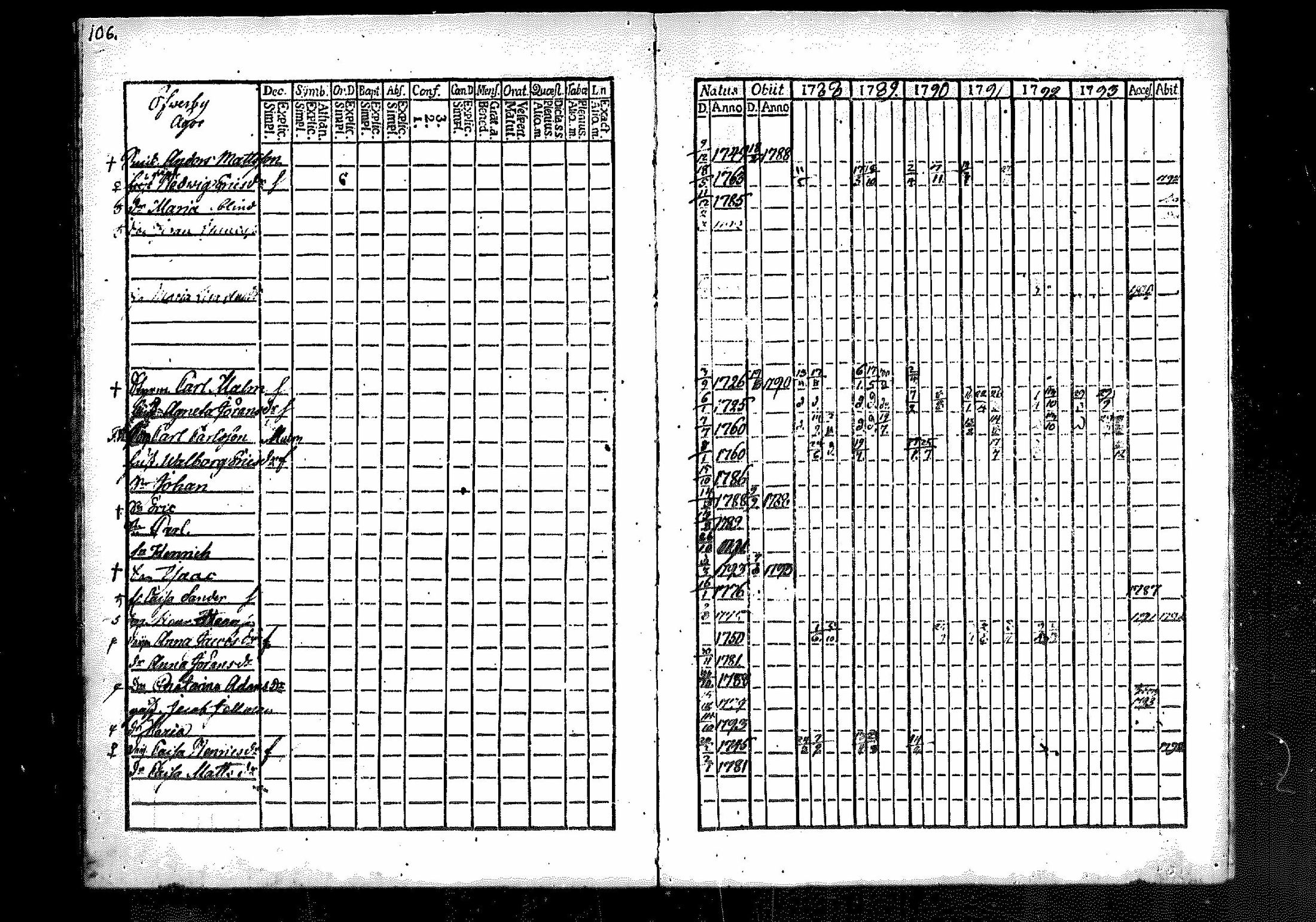 [ ../kirjat/Kirkonkirjat/merikarvia/rippikirja_1788-1793_mko23-28/kuvat/99.jpg ]