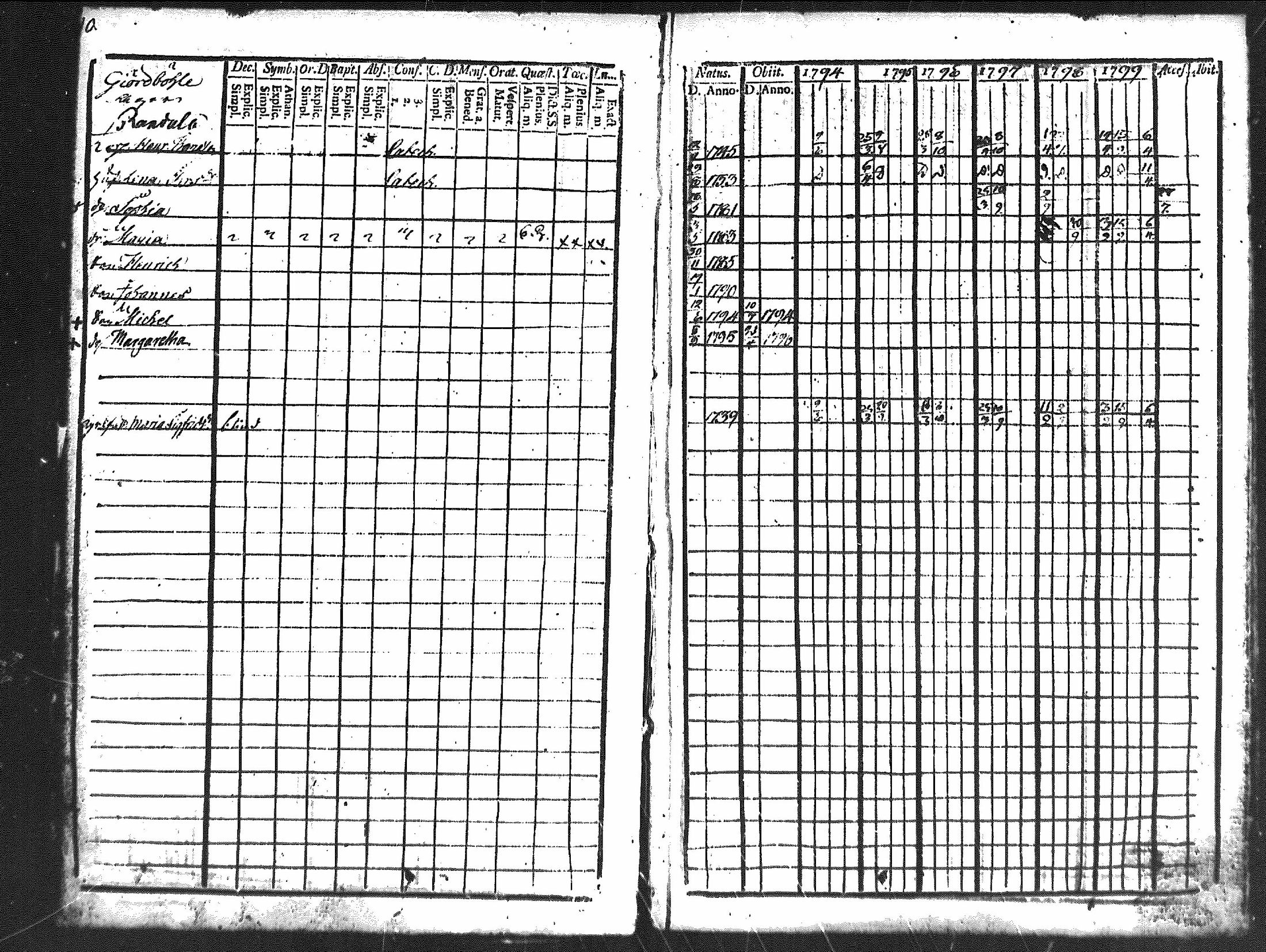 [ ../kirjat/Kirkonkirjat/merikarvia/rippikirja_1794-1799_mko29-33/kuvat/11.jpg ]