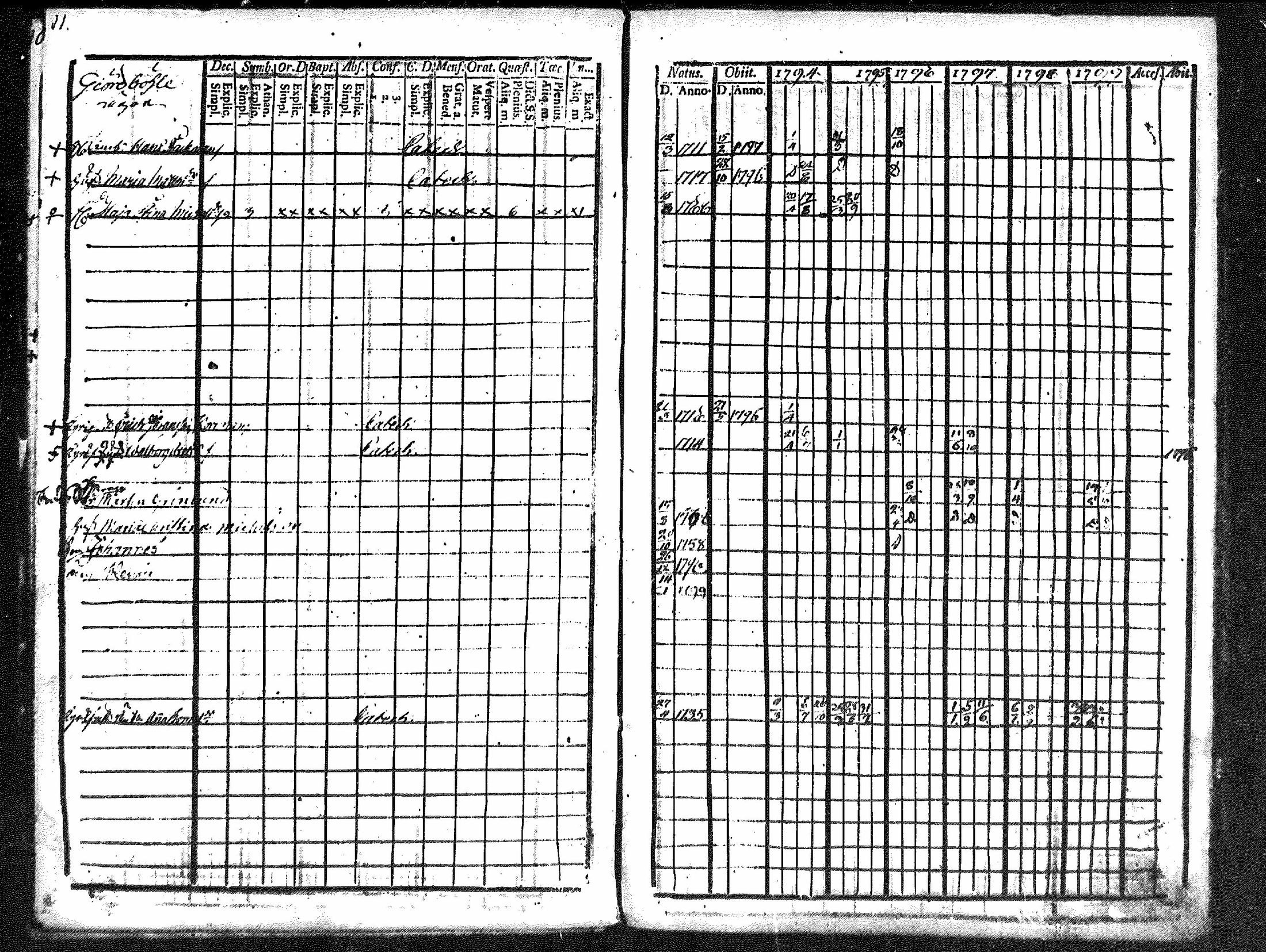 [ ../kirjat/Kirkonkirjat/merikarvia/rippikirja_1794-1799_mko29-33/kuvat/12.jpg ]
