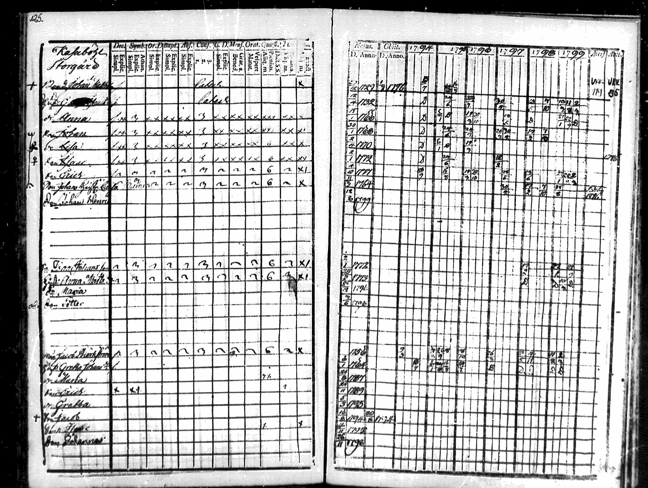 [ ../kirjat/Kirkonkirjat/merikarvia/rippikirja_1794-1799_mko29-33/kuvat/123.jpg ]