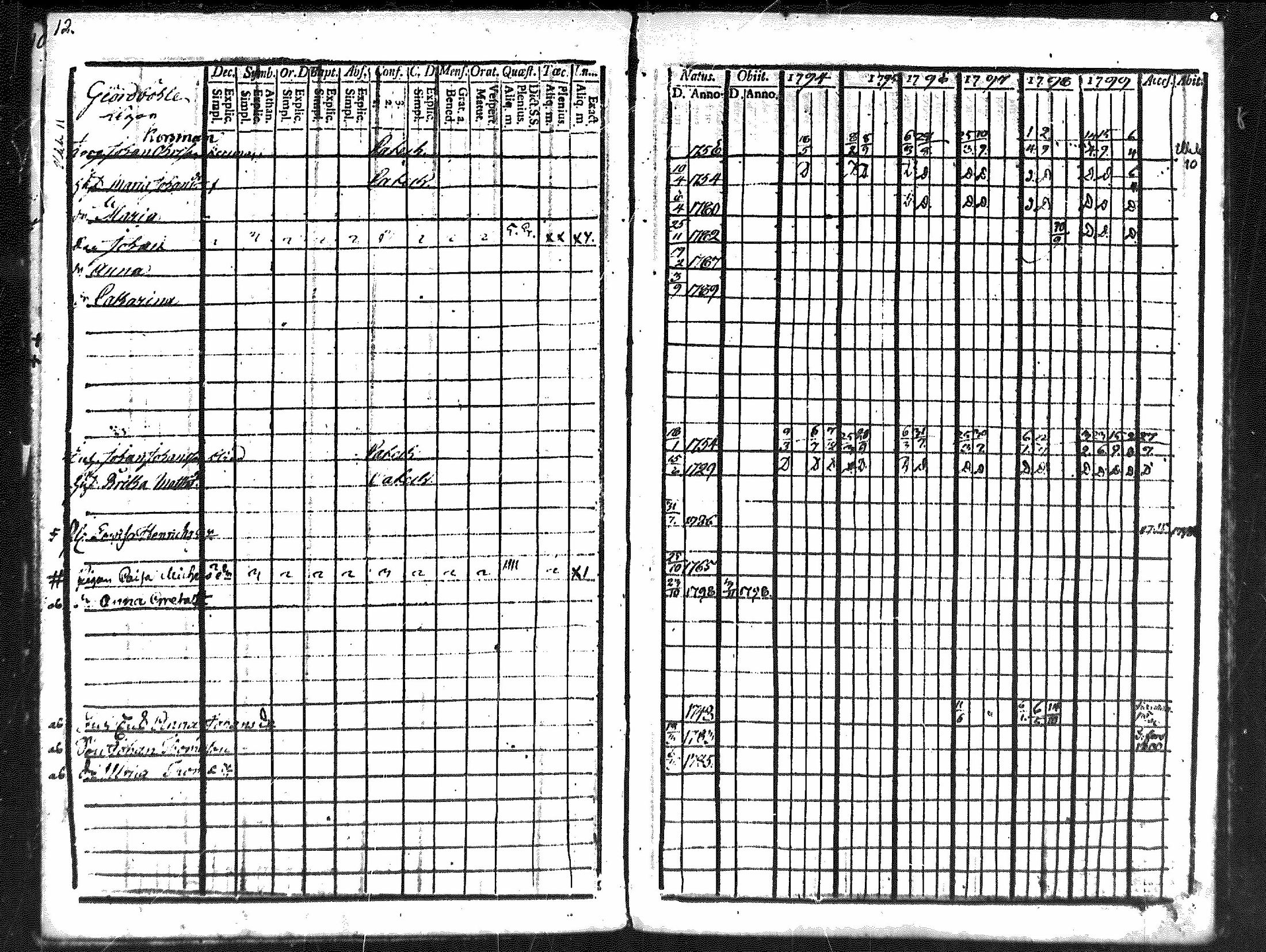 [ ../kirjat/Kirkonkirjat/merikarvia/rippikirja_1794-1799_mko29-33/kuvat/13.jpg ]
