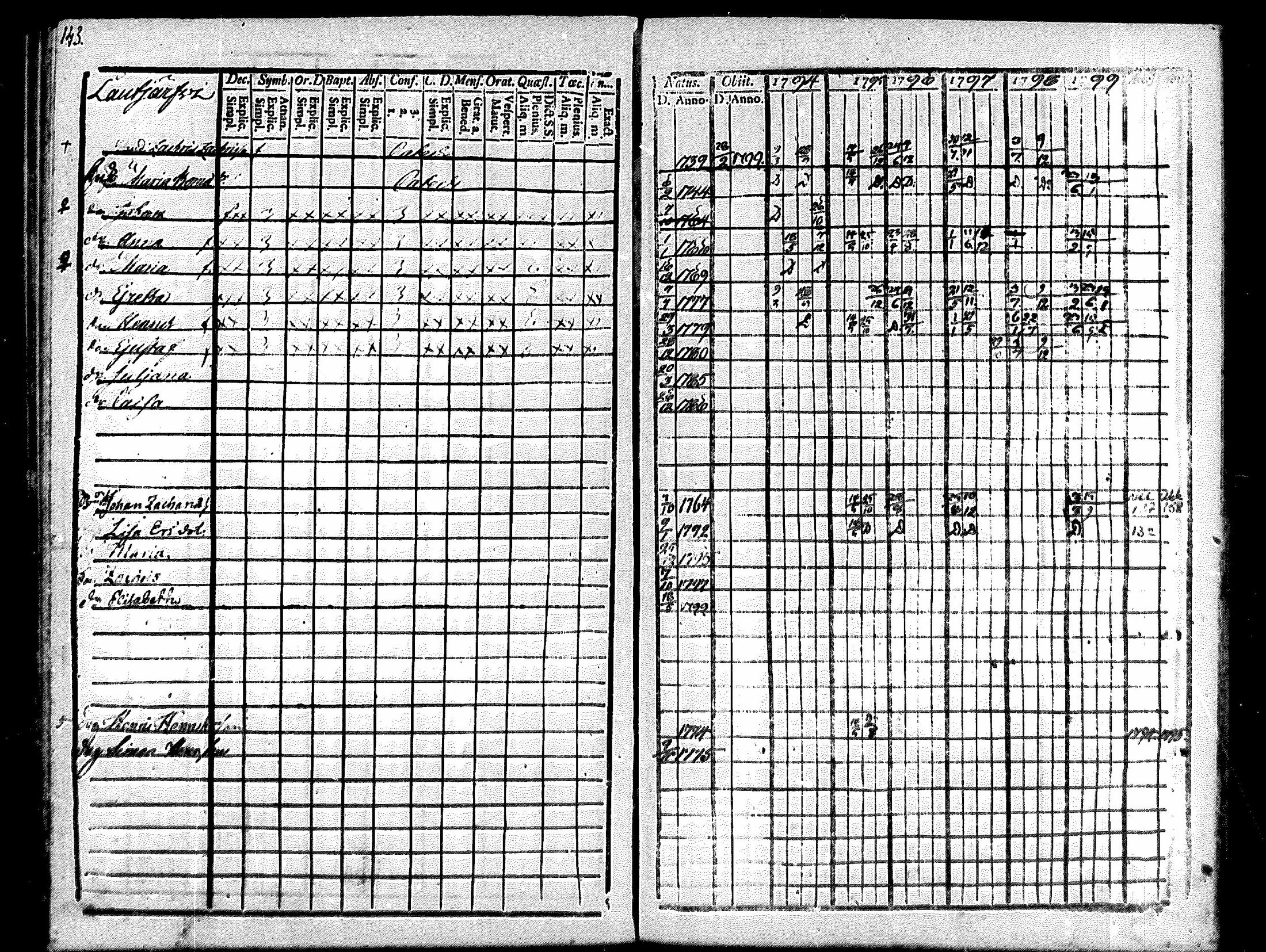 [ ../kirjat/Kirkonkirjat/merikarvia/rippikirja_1794-1799_mko29-33/kuvat/141.jpg ]