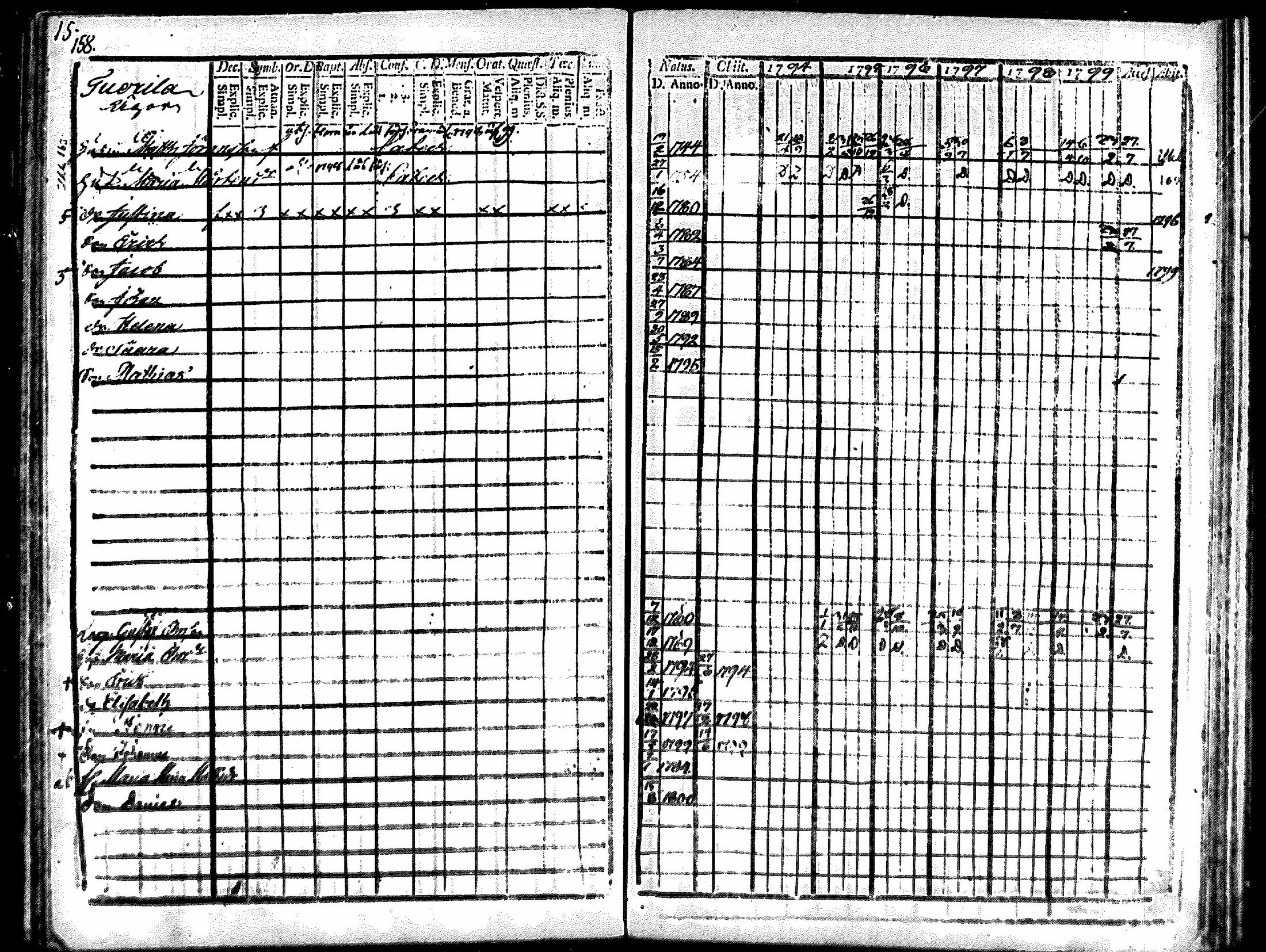 [ ../kirjat/Kirkonkirjat/merikarvia/rippikirja_1794-1799_mko29-33/kuvat/155.jpg ]