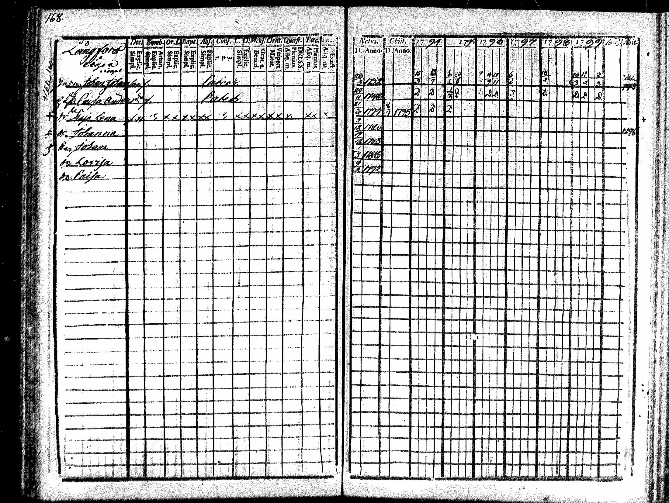 [ ../kirjat/Kirkonkirjat/merikarvia/rippikirja_1794-1799_mko29-33/kuvat/164.jpg ]