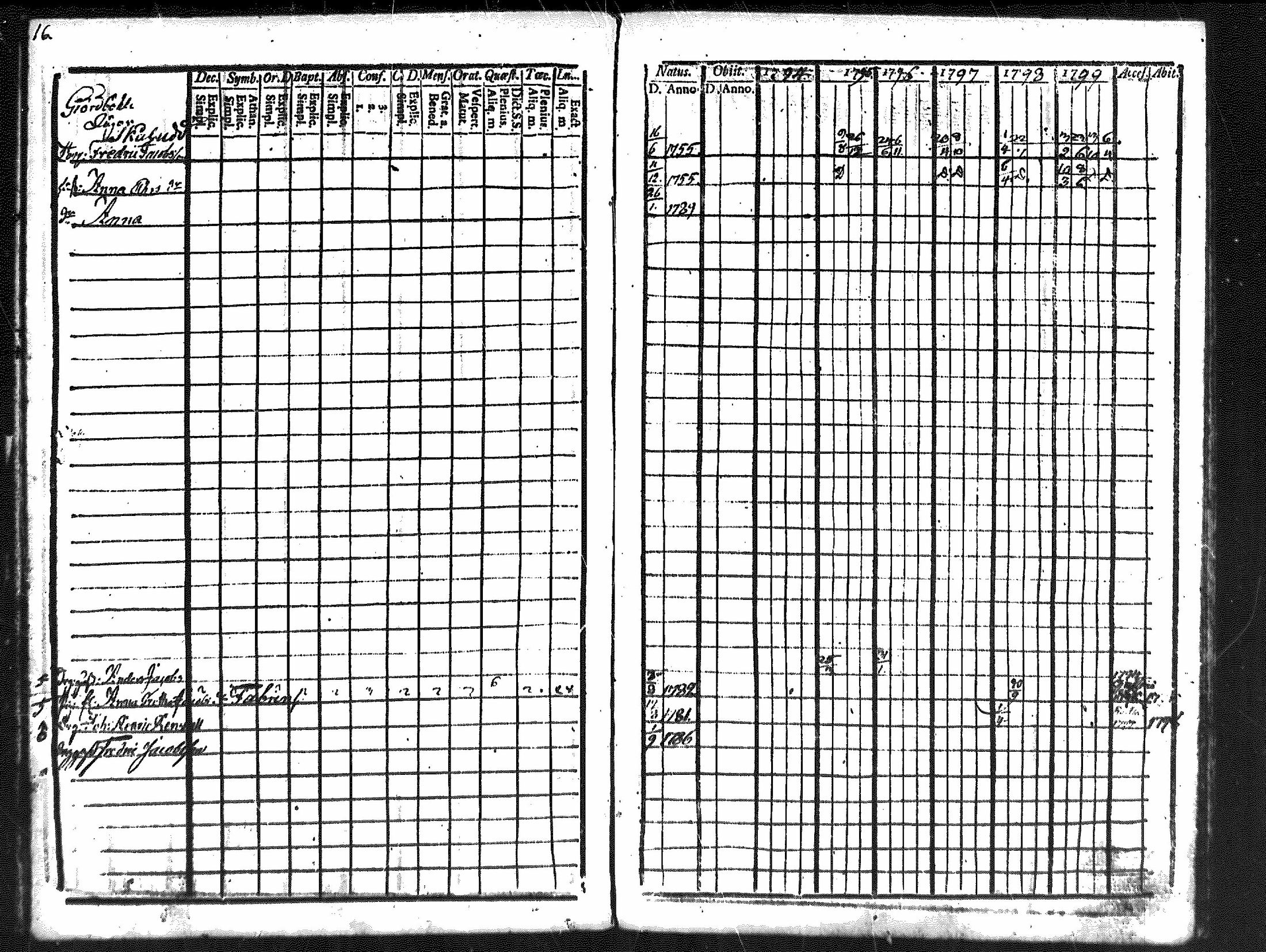 [ ../kirjat/Kirkonkirjat/merikarvia/rippikirja_1794-1799_mko29-33/kuvat/17.jpg ]