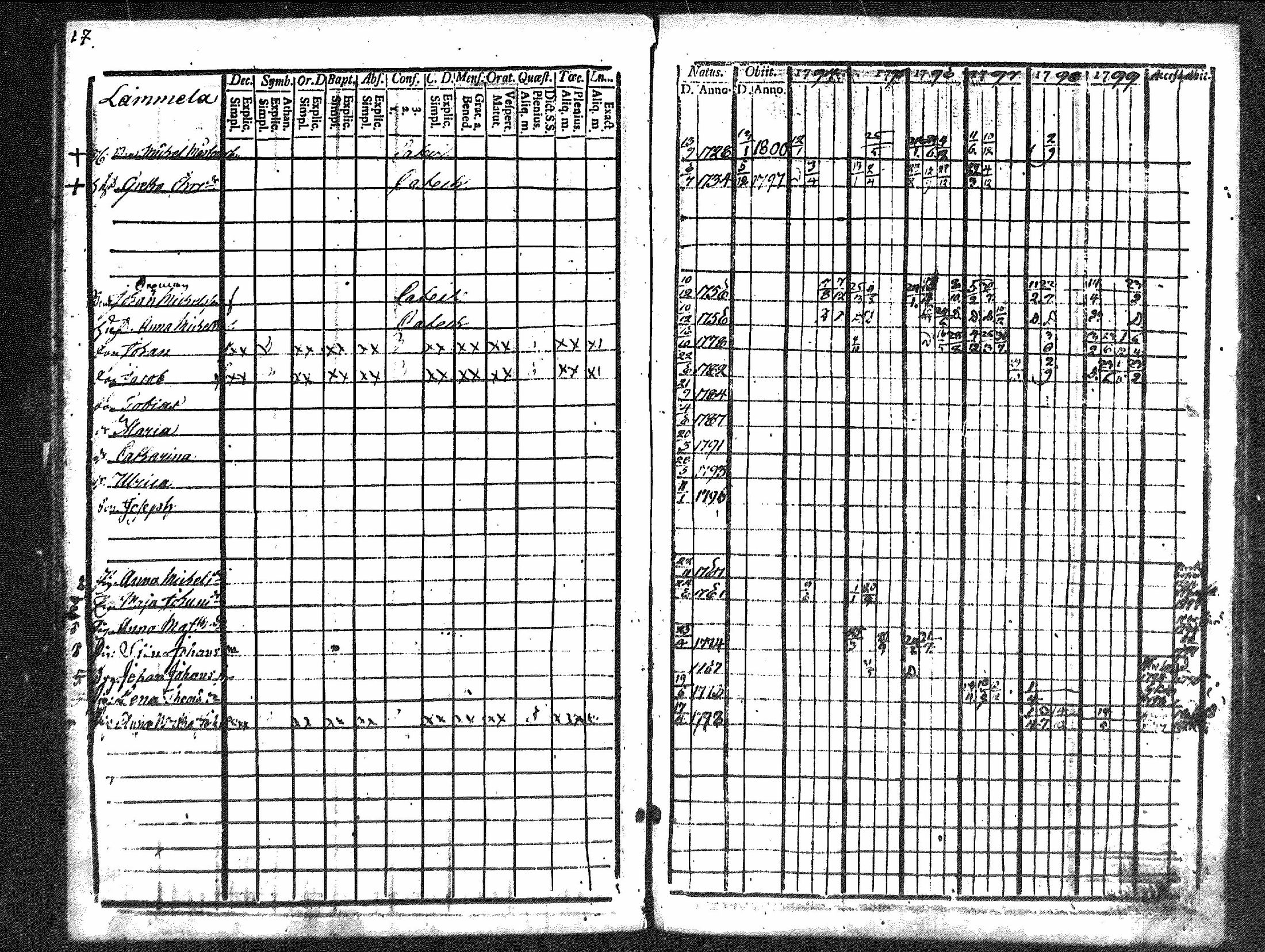 [ ../kirjat/Kirkonkirjat/merikarvia/rippikirja_1794-1799_mko29-33/kuvat/18.jpg ]