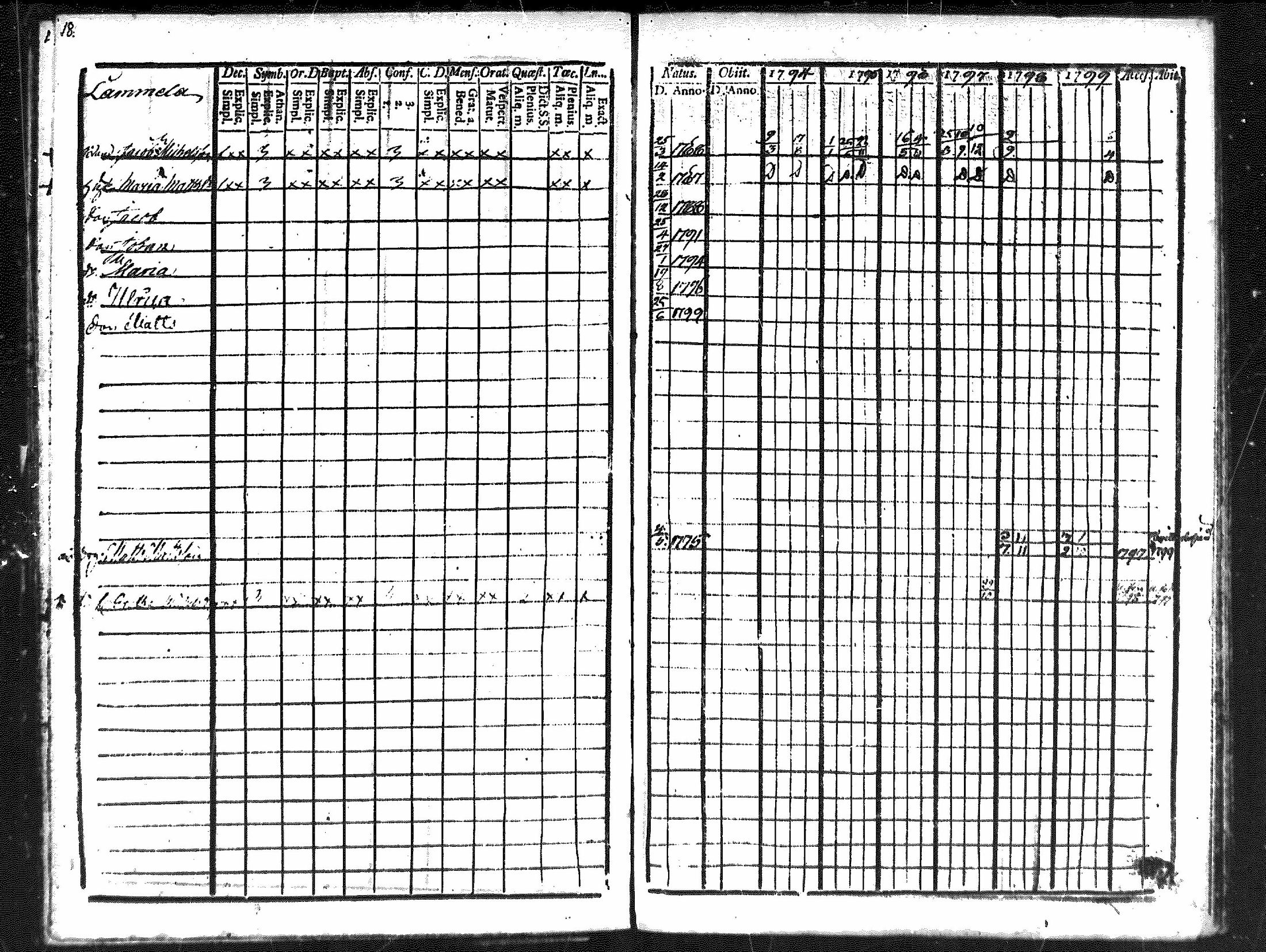 [ ../kirjat/Kirkonkirjat/merikarvia/rippikirja_1794-1799_mko29-33/kuvat/19.jpg ]