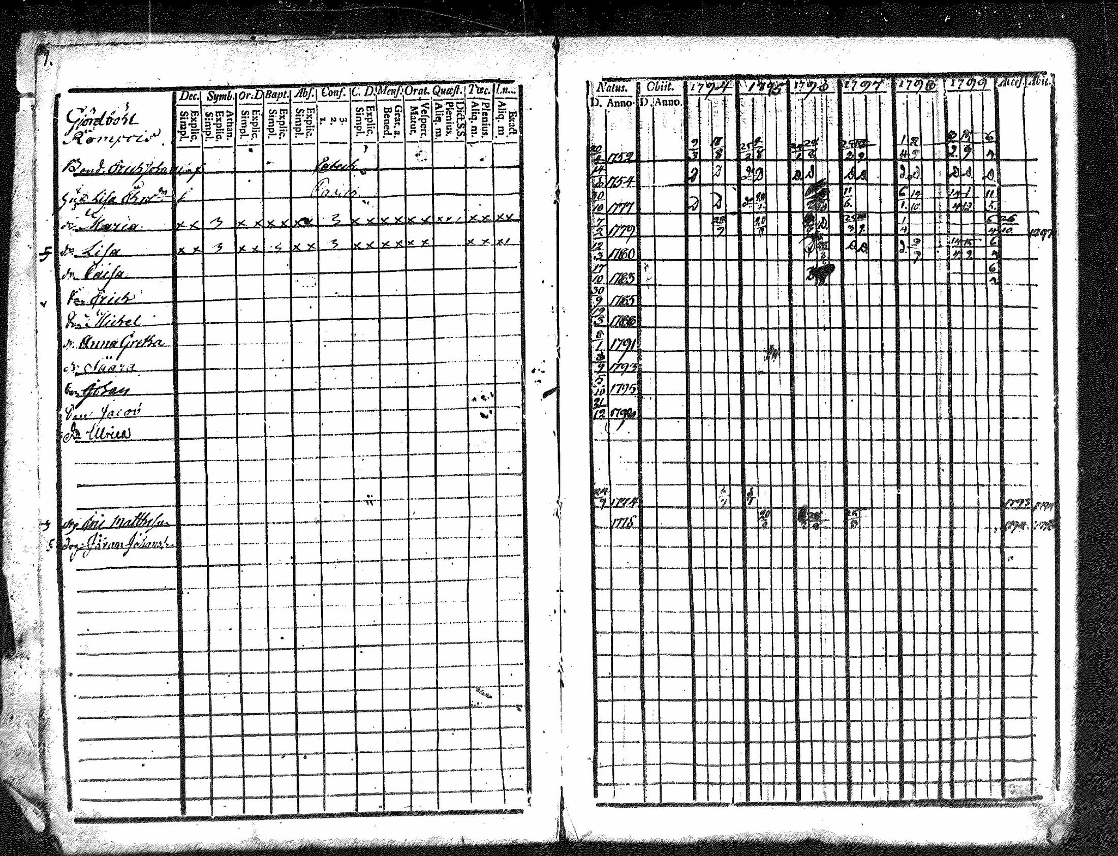 [ ../kirjat/Kirkonkirjat/merikarvia/rippikirja_1794-1799_mko29-33/kuvat/2.jpg ]