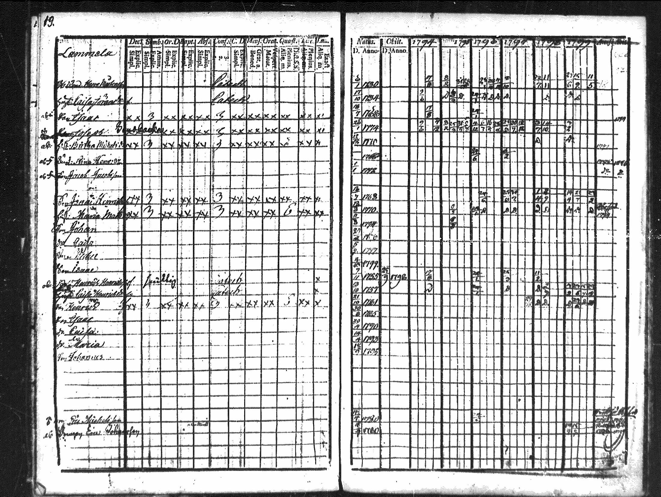 [ ../kirjat/Kirkonkirjat/merikarvia/rippikirja_1794-1799_mko29-33/kuvat/20.jpg ]
