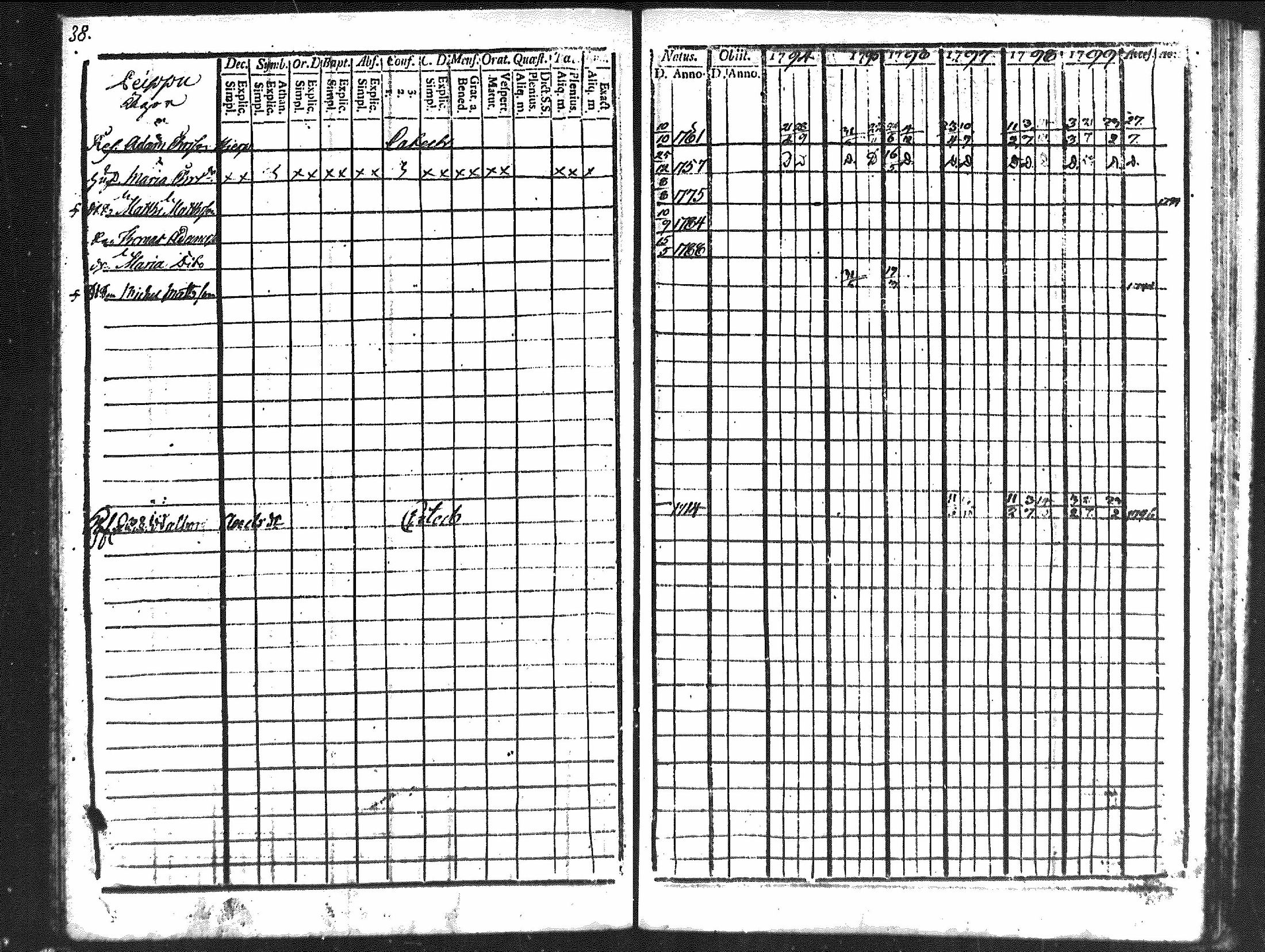 [ ../kirjat/Kirkonkirjat/merikarvia/rippikirja_1794-1799_mko29-33/kuvat/38.jpg ]