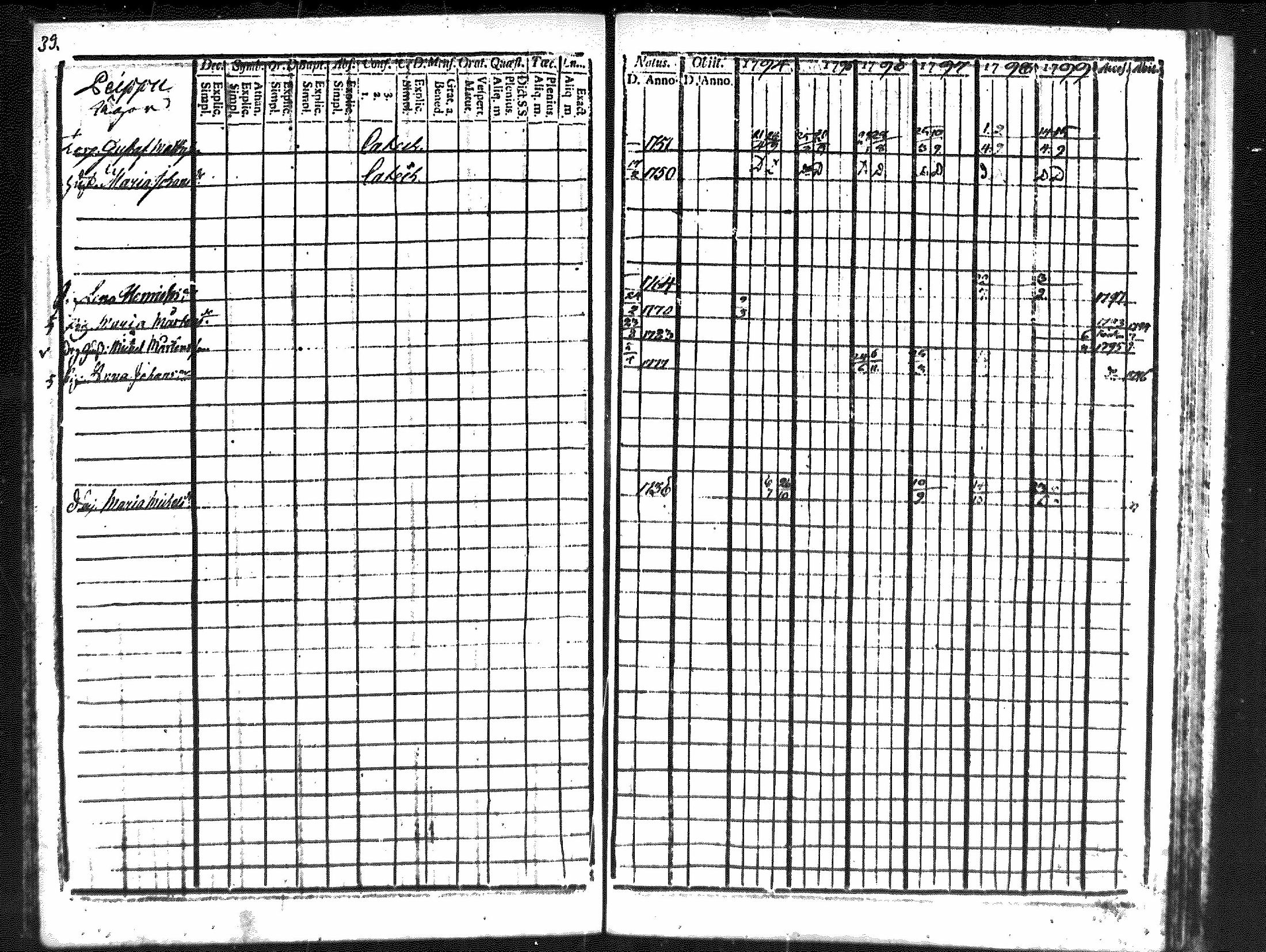 [ ../kirjat/Kirkonkirjat/merikarvia/rippikirja_1794-1799_mko29-33/kuvat/39.jpg ]