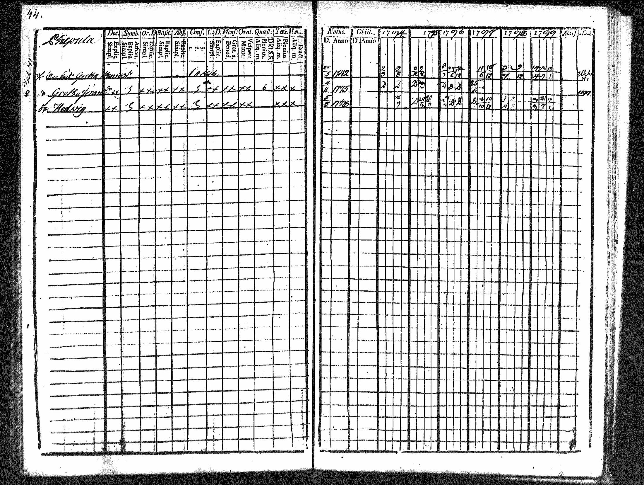 [ ../kirjat/Kirkonkirjat/merikarvia/rippikirja_1794-1799_mko29-33/kuvat/43.jpg ]