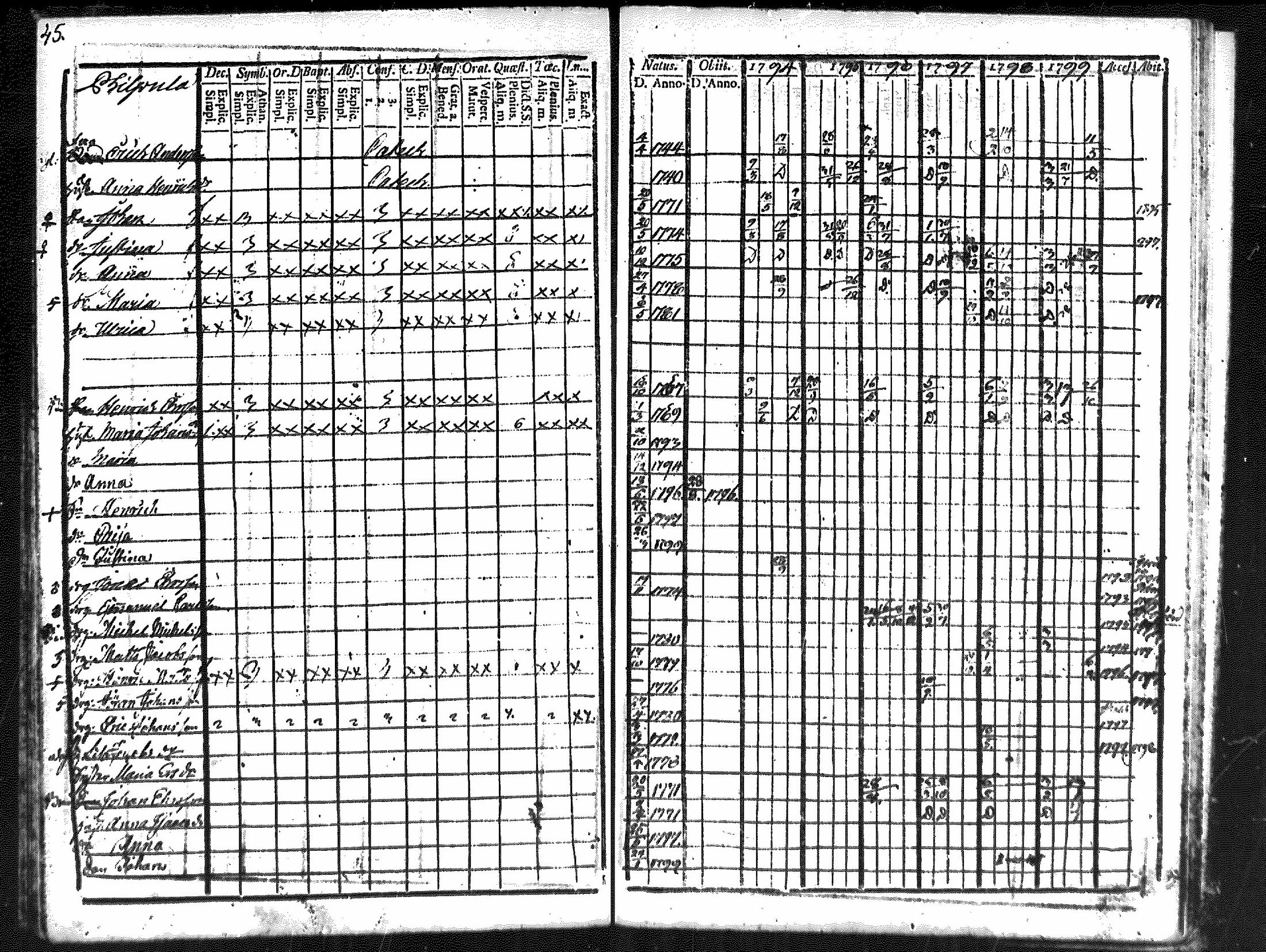 [ ../kirjat/Kirkonkirjat/merikarvia/rippikirja_1794-1799_mko29-33/kuvat/44.jpg ]
