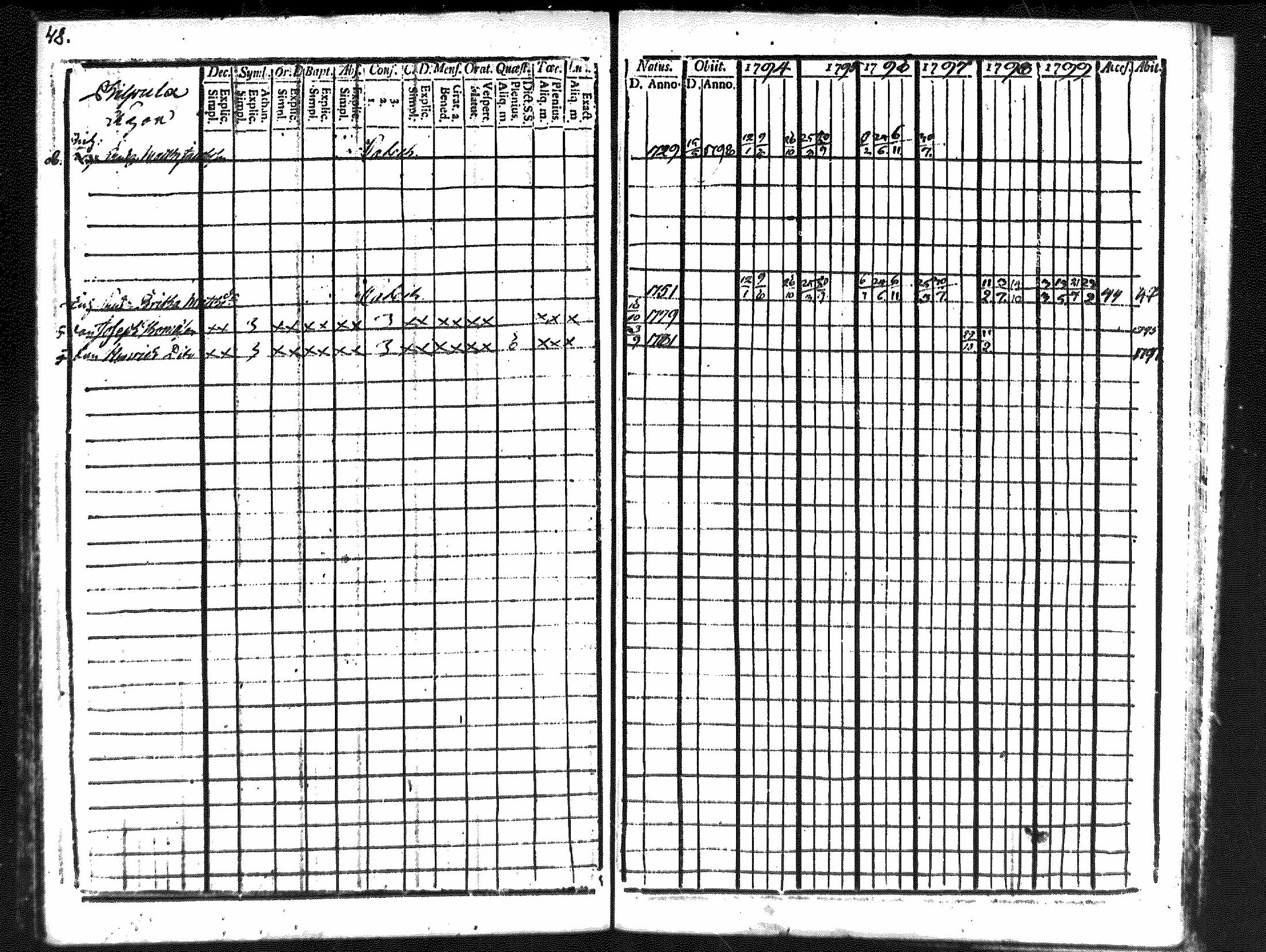 [ ../kirjat/Kirkonkirjat/merikarvia/rippikirja_1794-1799_mko29-33/kuvat/47.jpg ]