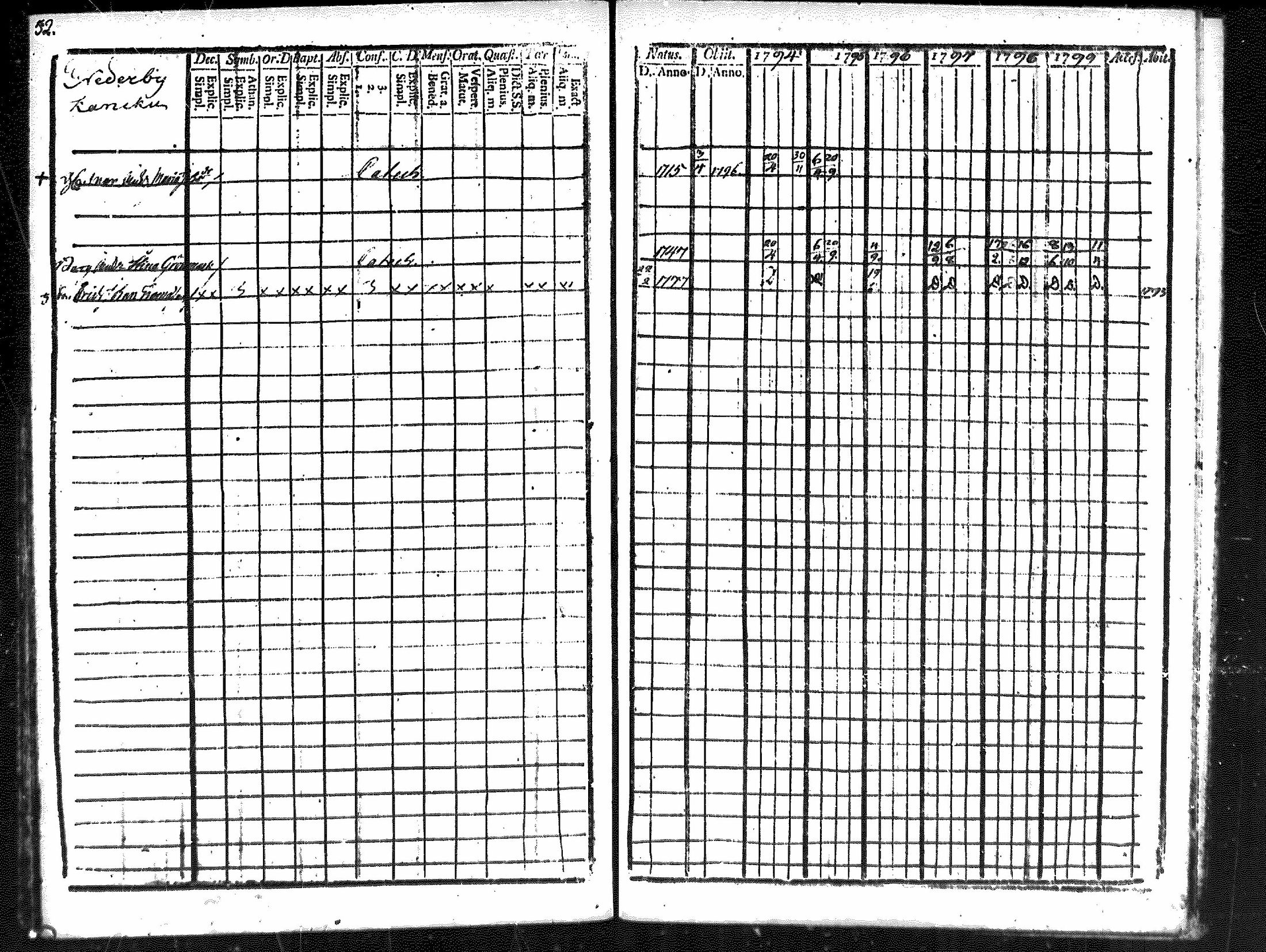 [ ../kirjat/Kirkonkirjat/merikarvia/rippikirja_1794-1799_mko29-33/kuvat/50.jpg ]