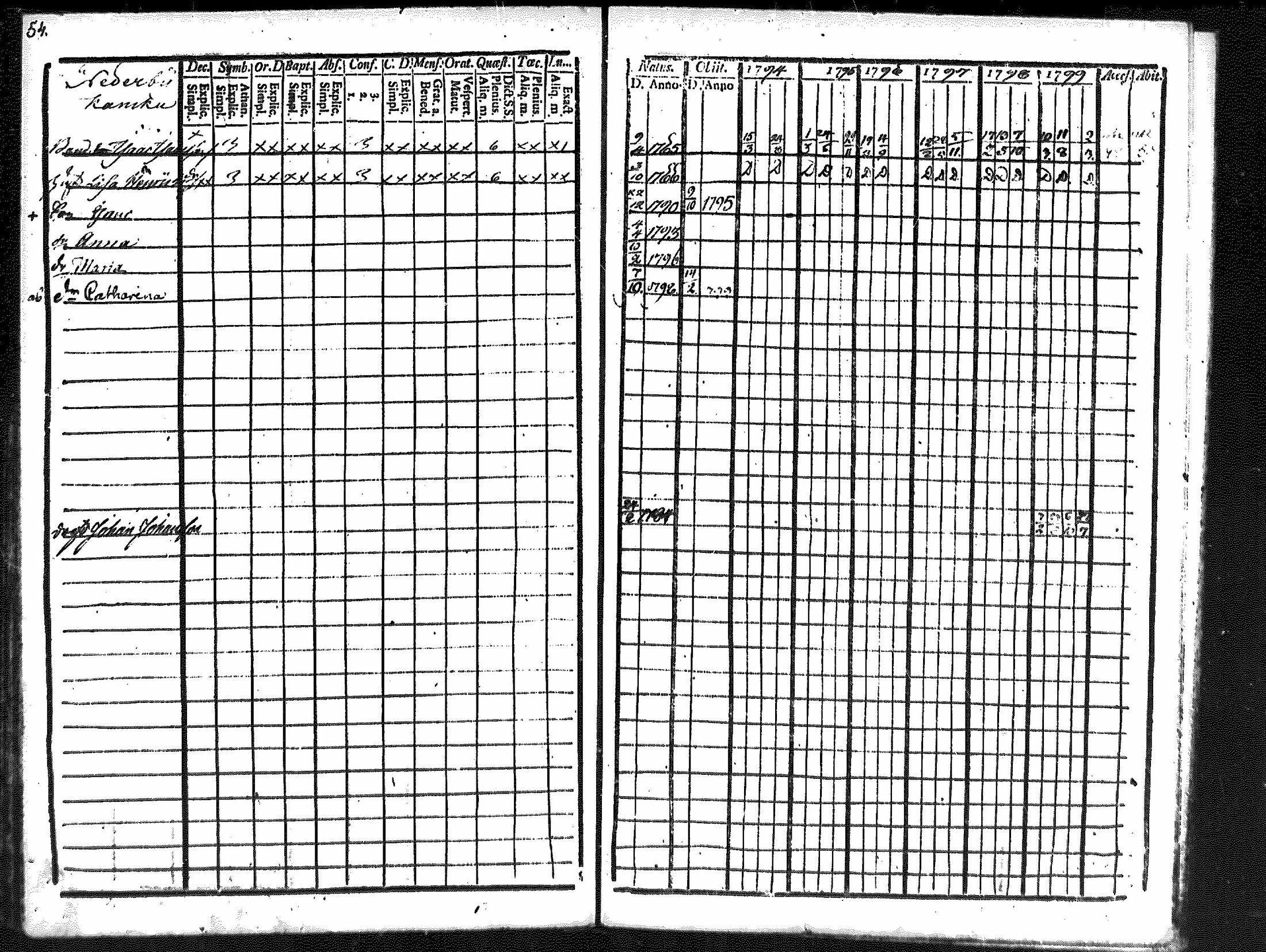 [ ../kirjat/Kirkonkirjat/merikarvia/rippikirja_1794-1799_mko29-33/kuvat/52.jpg ]